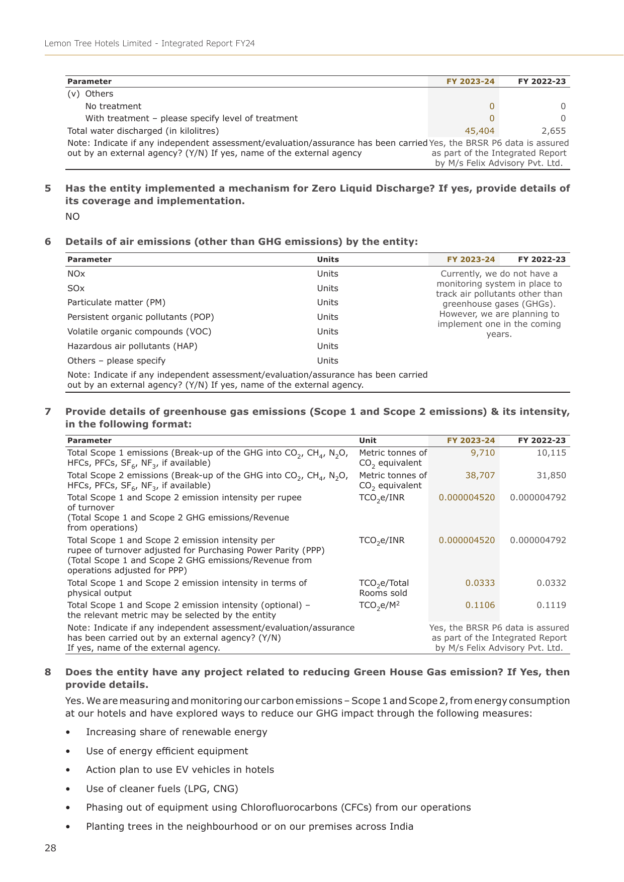 Emissions data extracted from page 29