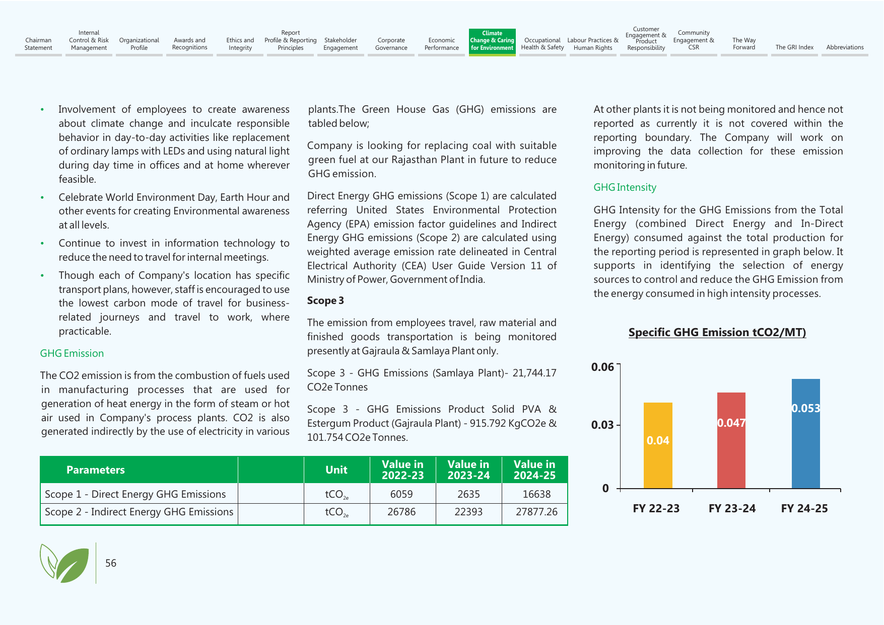 Emissions data extracted from page 56
