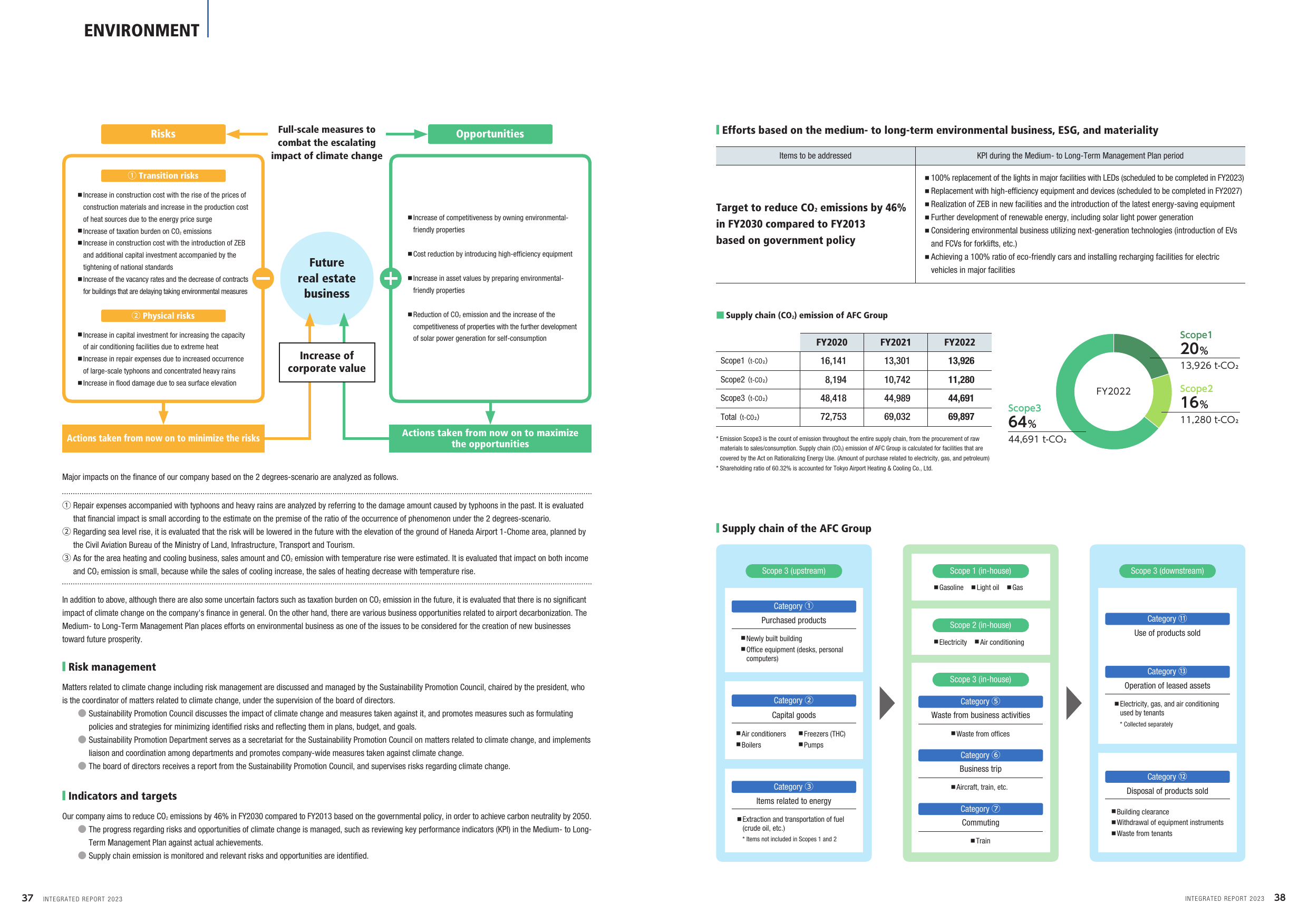 Emissions data extracted from page 20