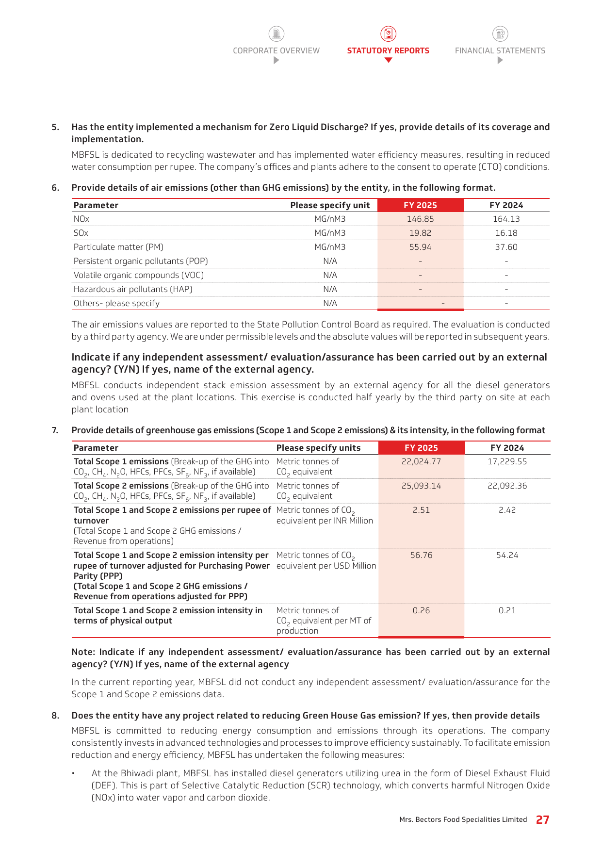 Emissions data extracted from page 27