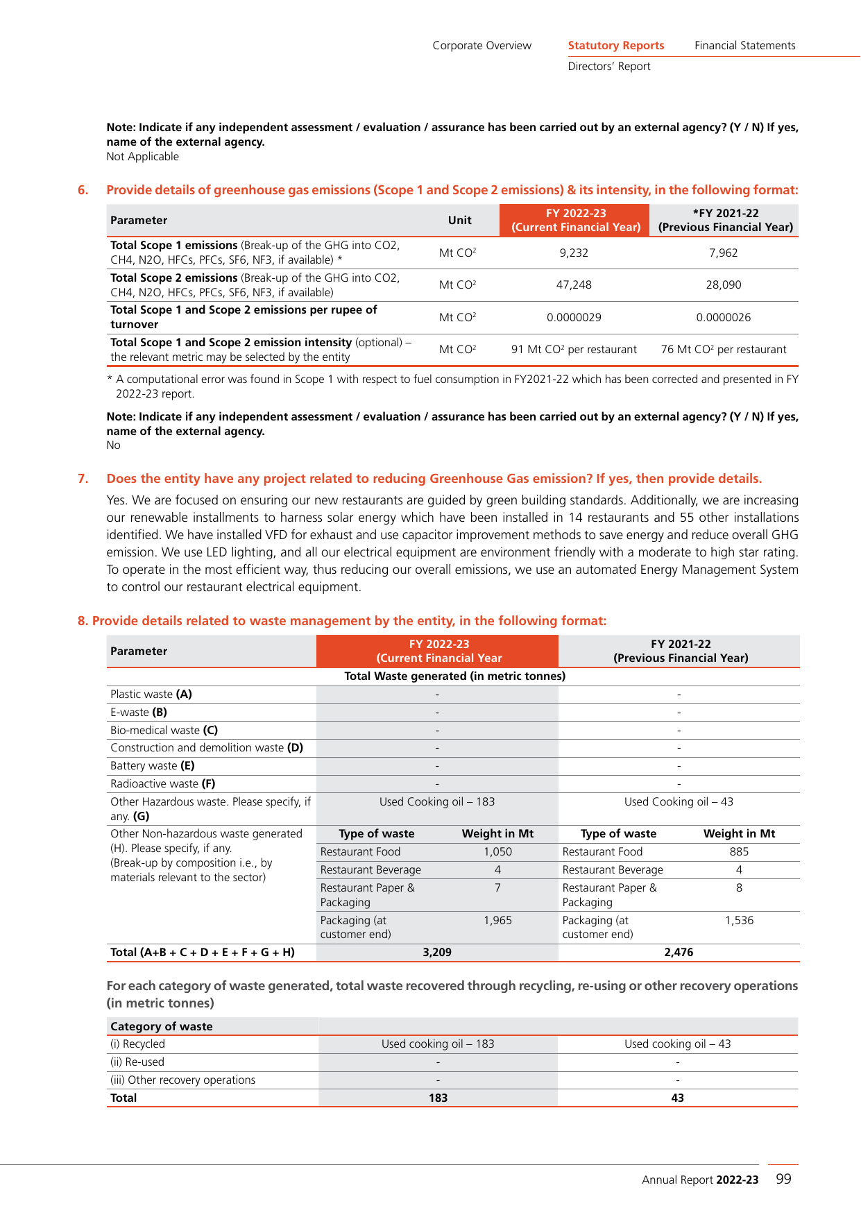 Emissions data extracted from page 18