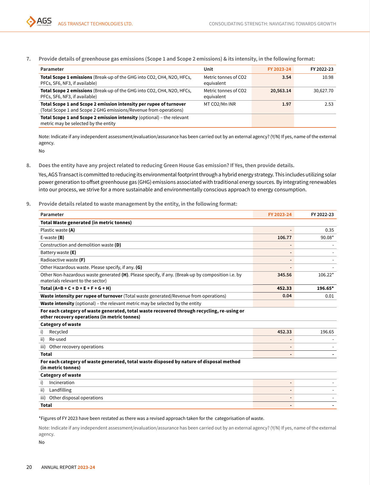 Emissions data extracted from page 21