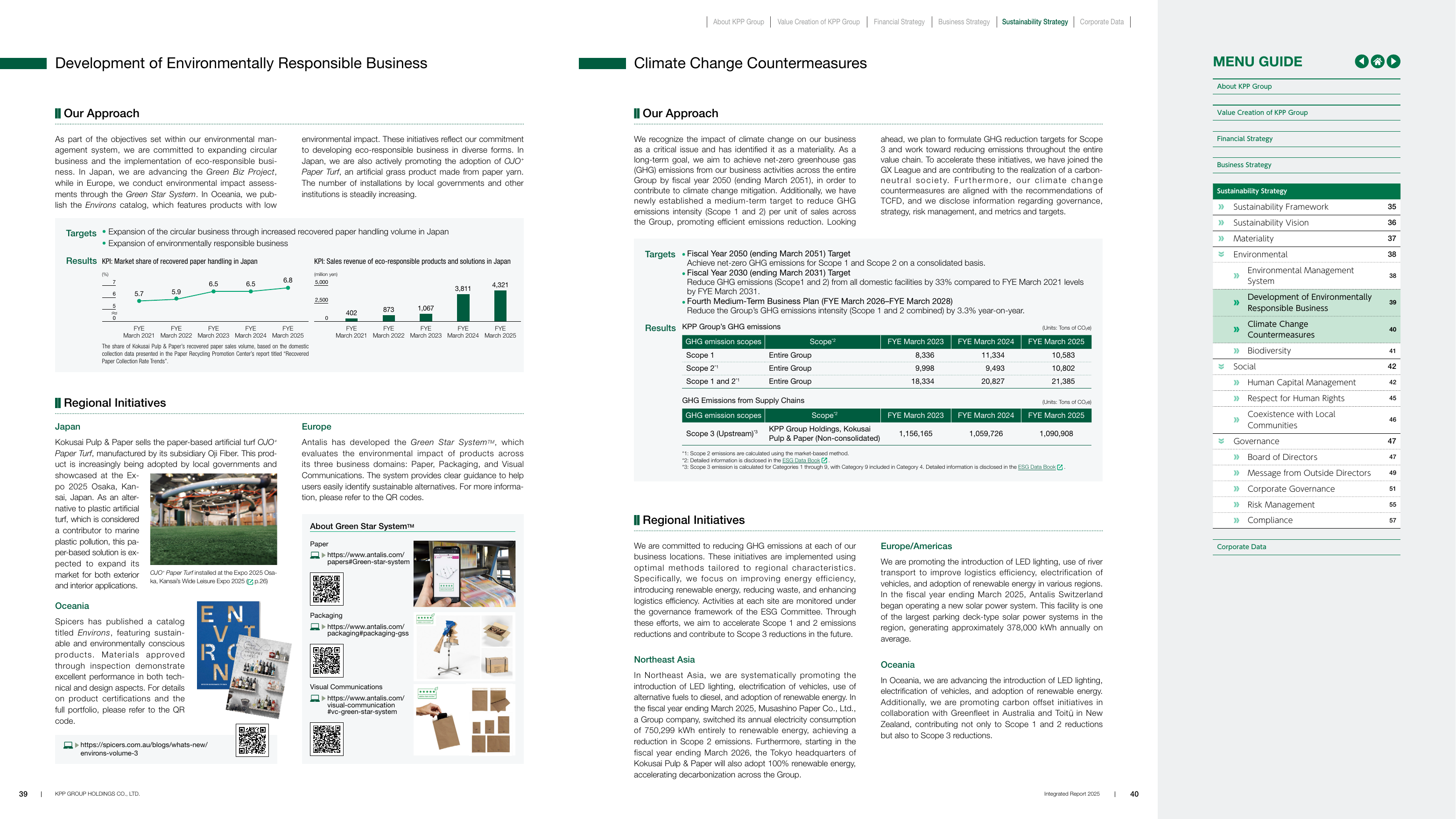 Emissions data extracted from page 21