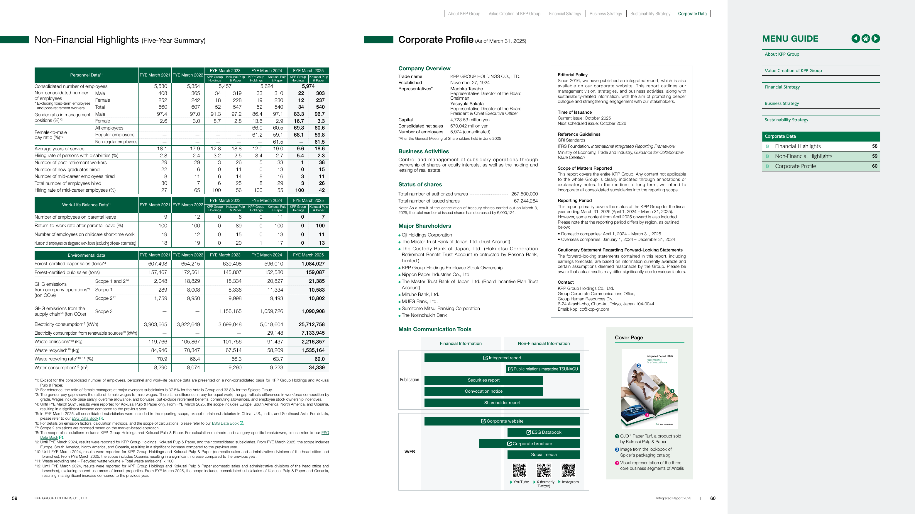 Emissions data extracted from page 31