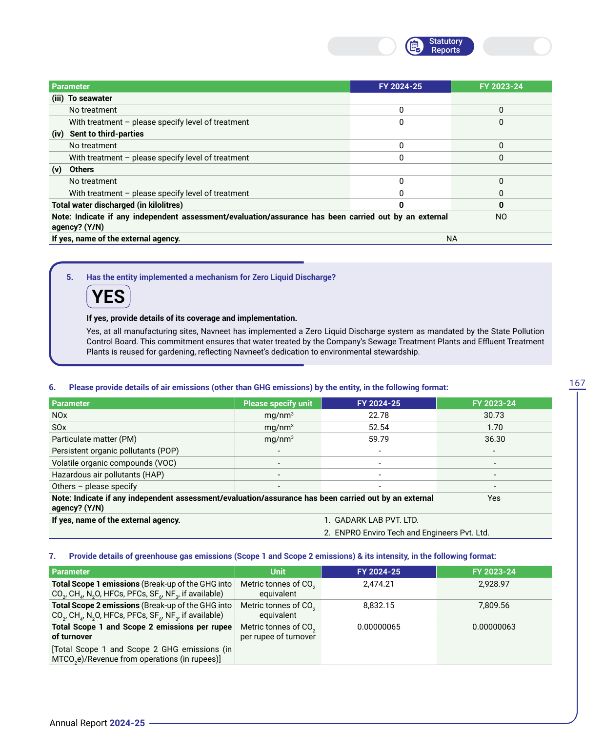 Emissions data extracted from page 169
