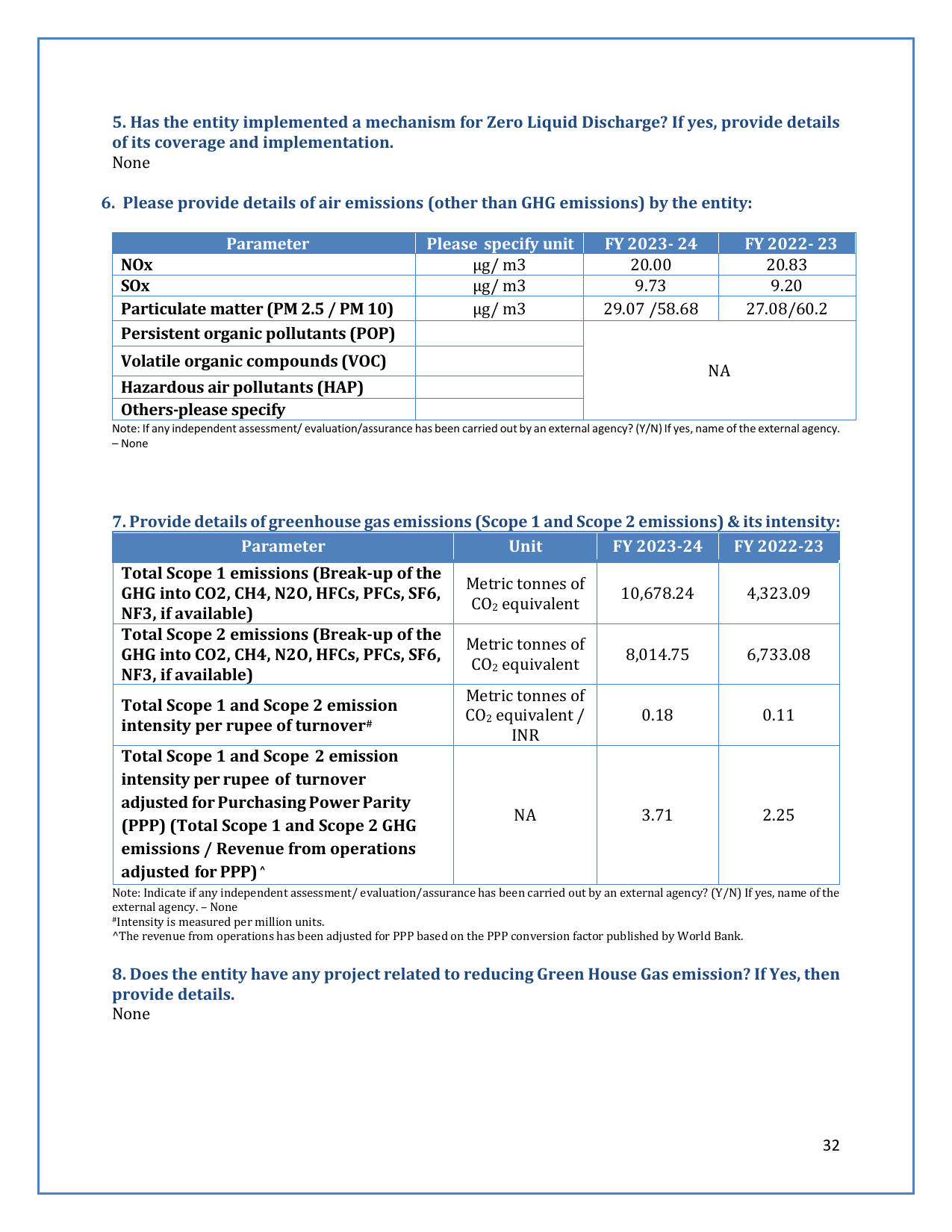Emissions data extracted from page 33