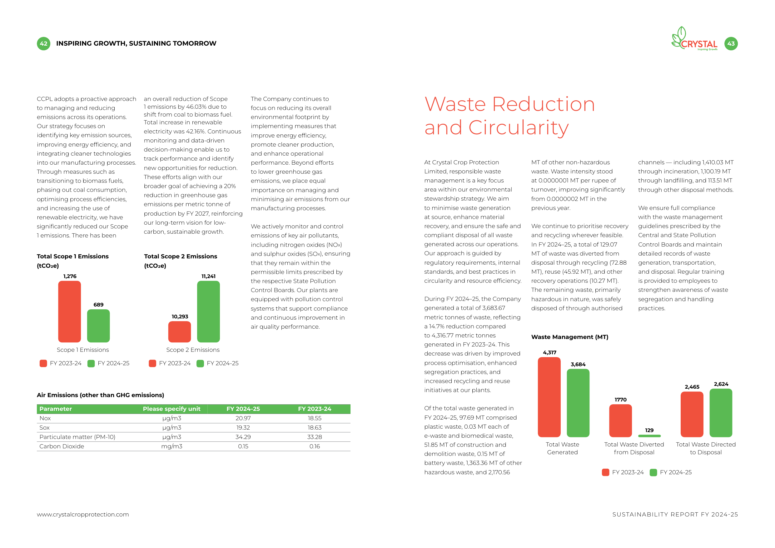 Emissions data extracted from page 22