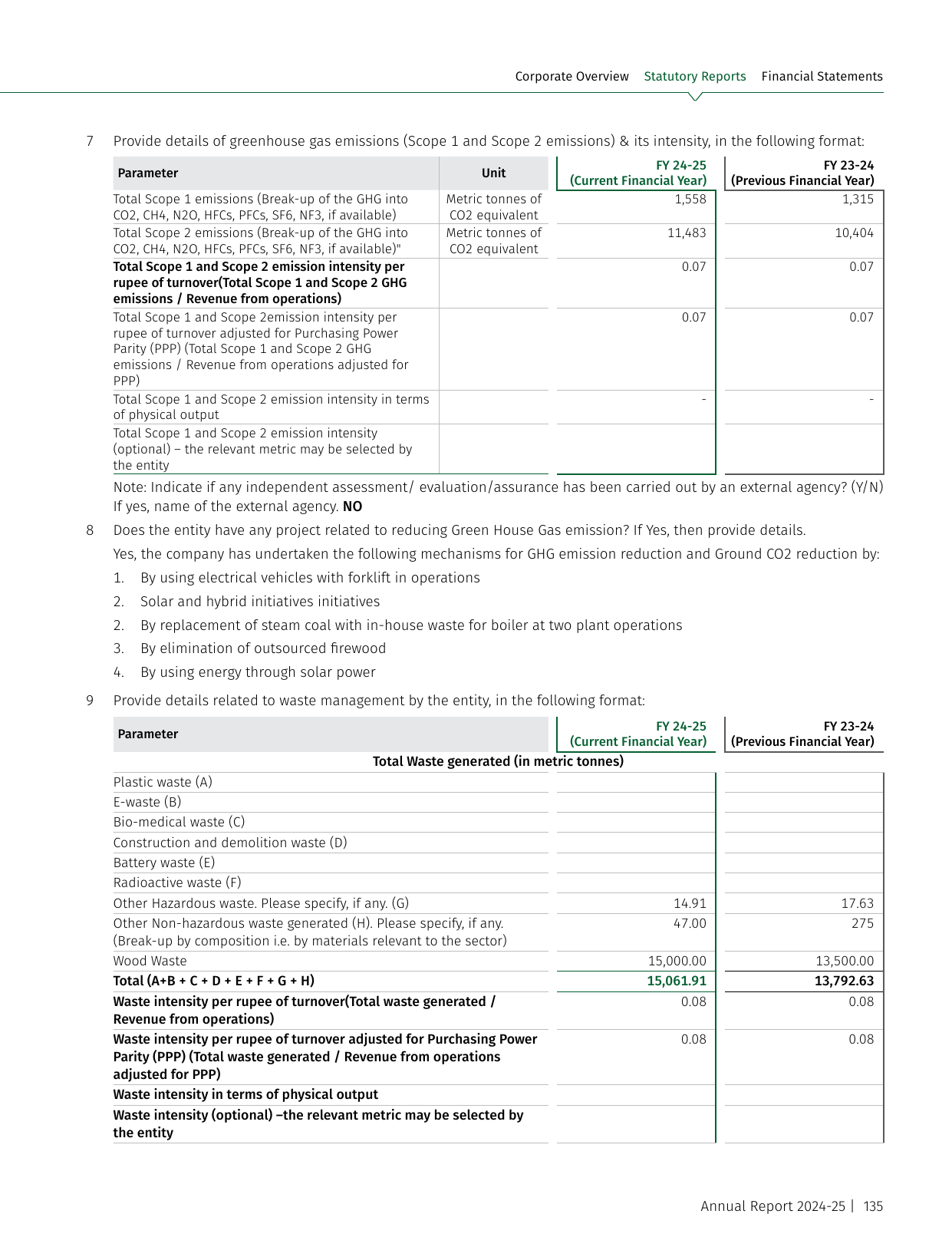 Emissions data extracted from page 27