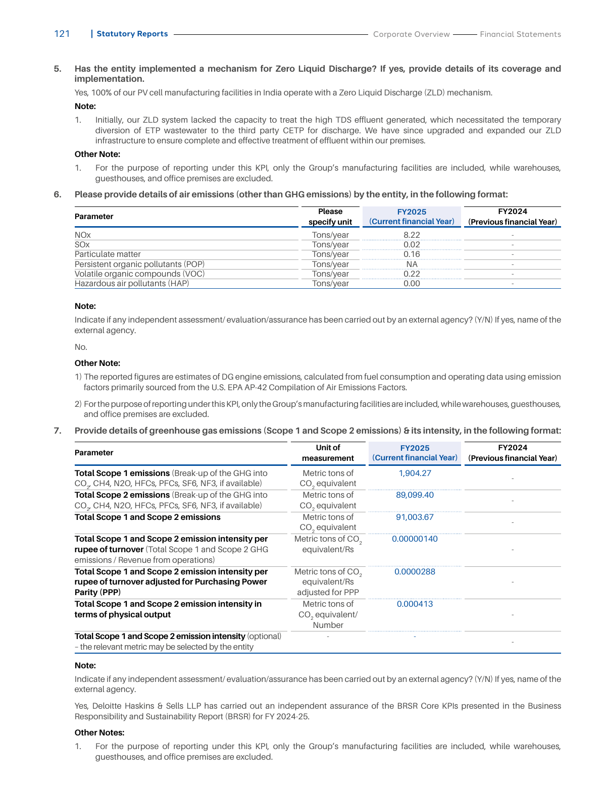 Emissions data extracted from page 107