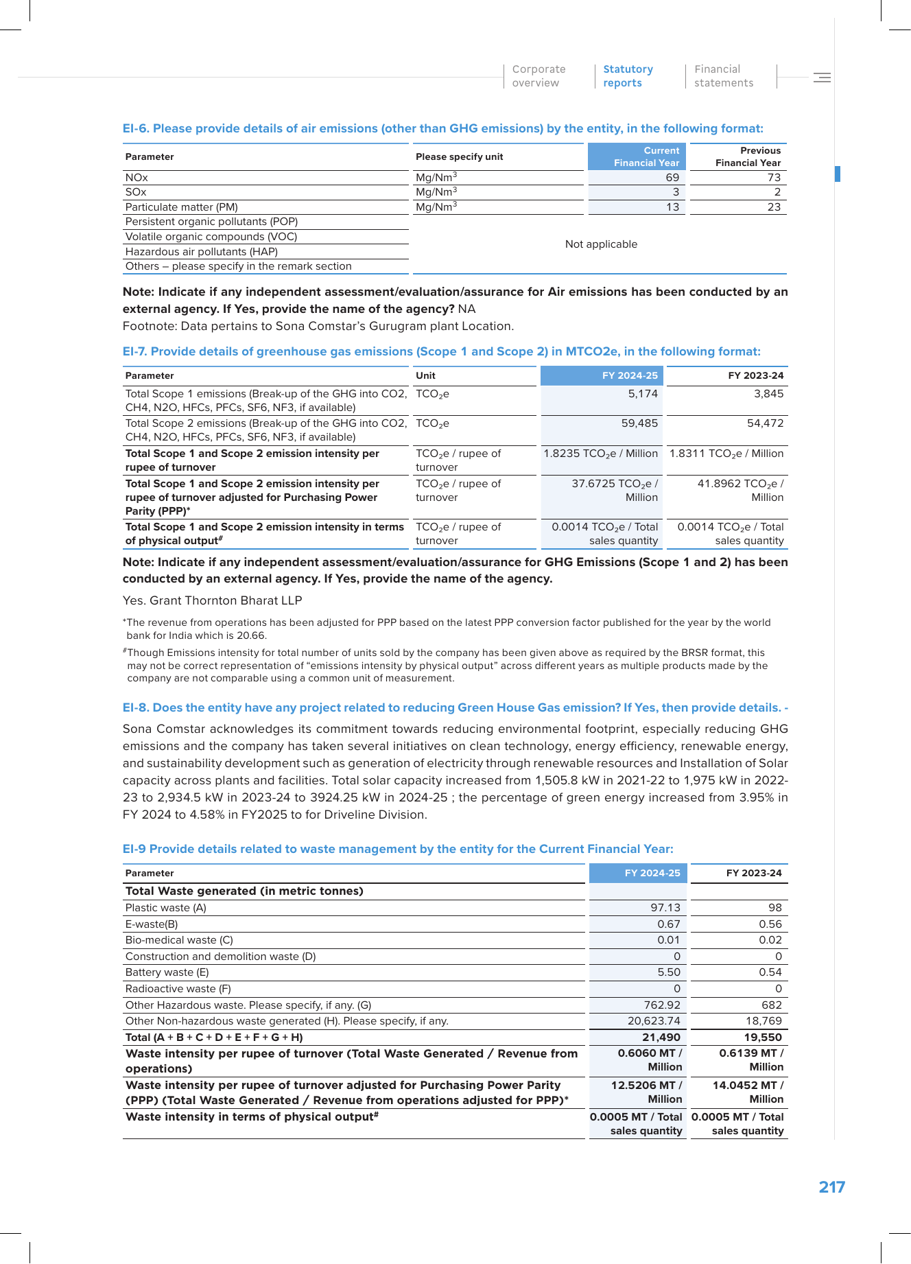 Emissions data extracted from page 26