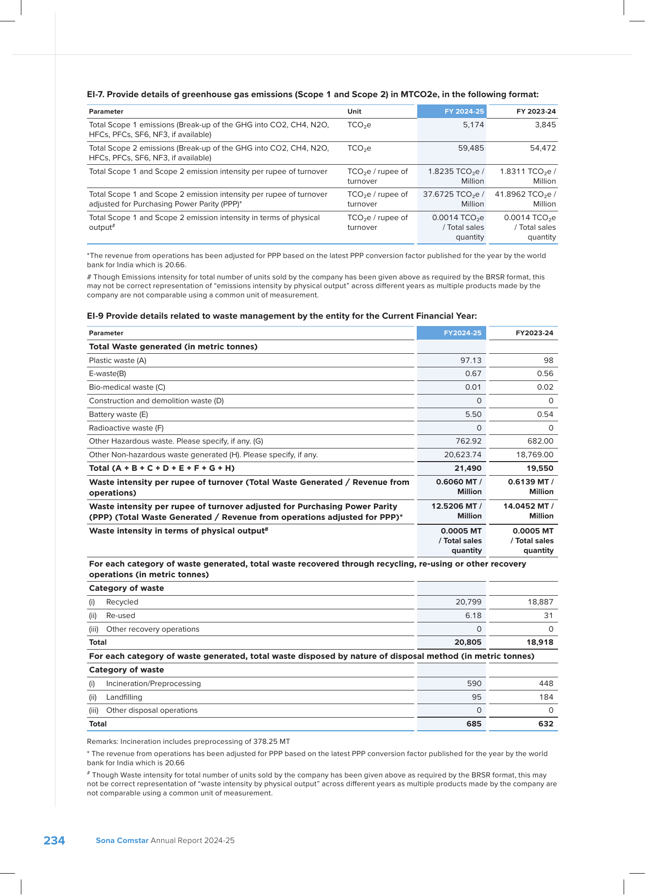 Emissions data extracted from page 43