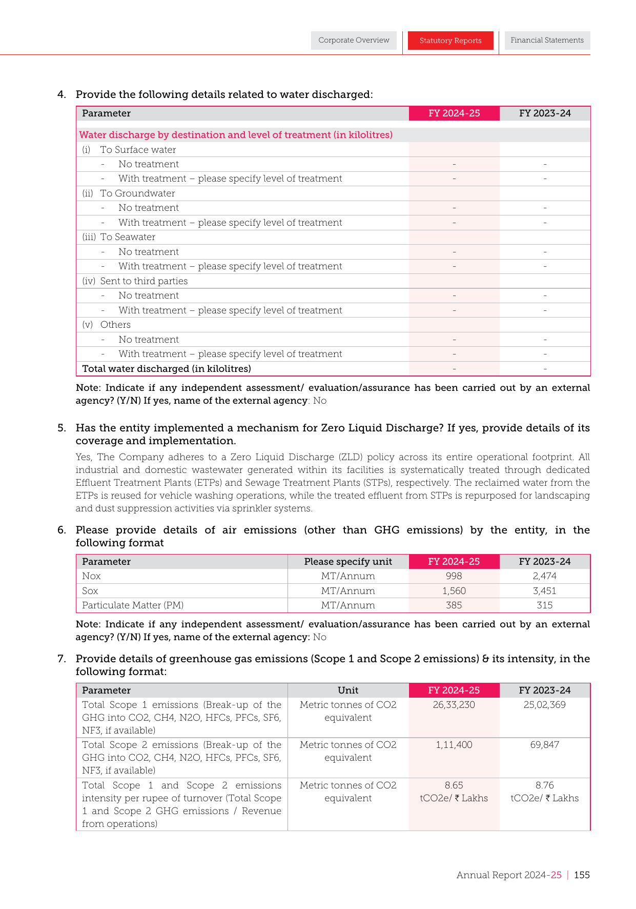 Emissions data extracted from page 41