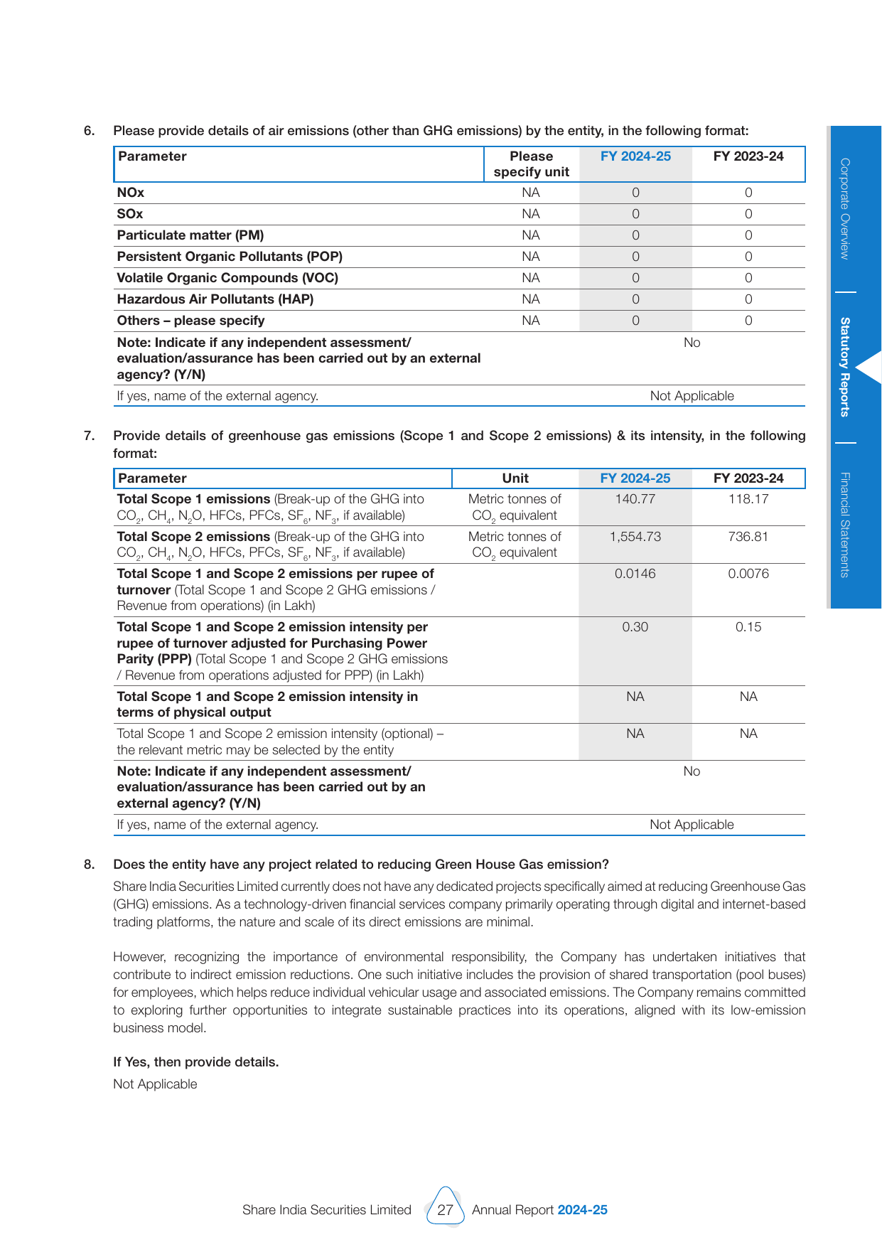 Emissions data extracted from page 28