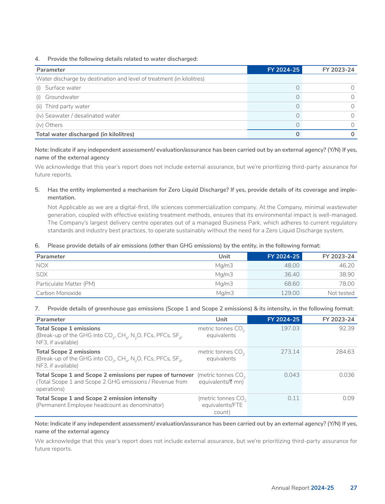 Emissions data extracted from page 27