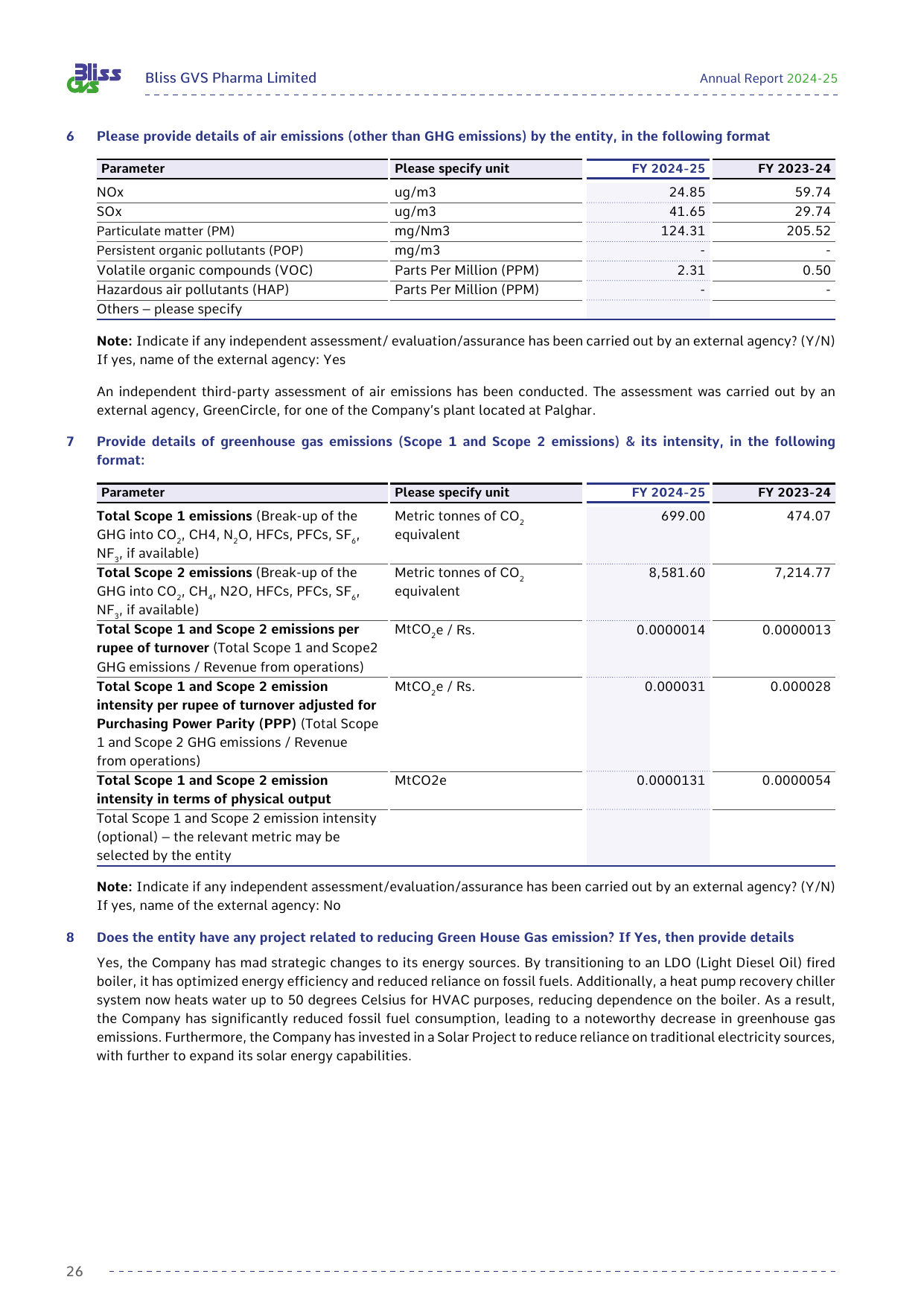 Emissions data extracted from page 27