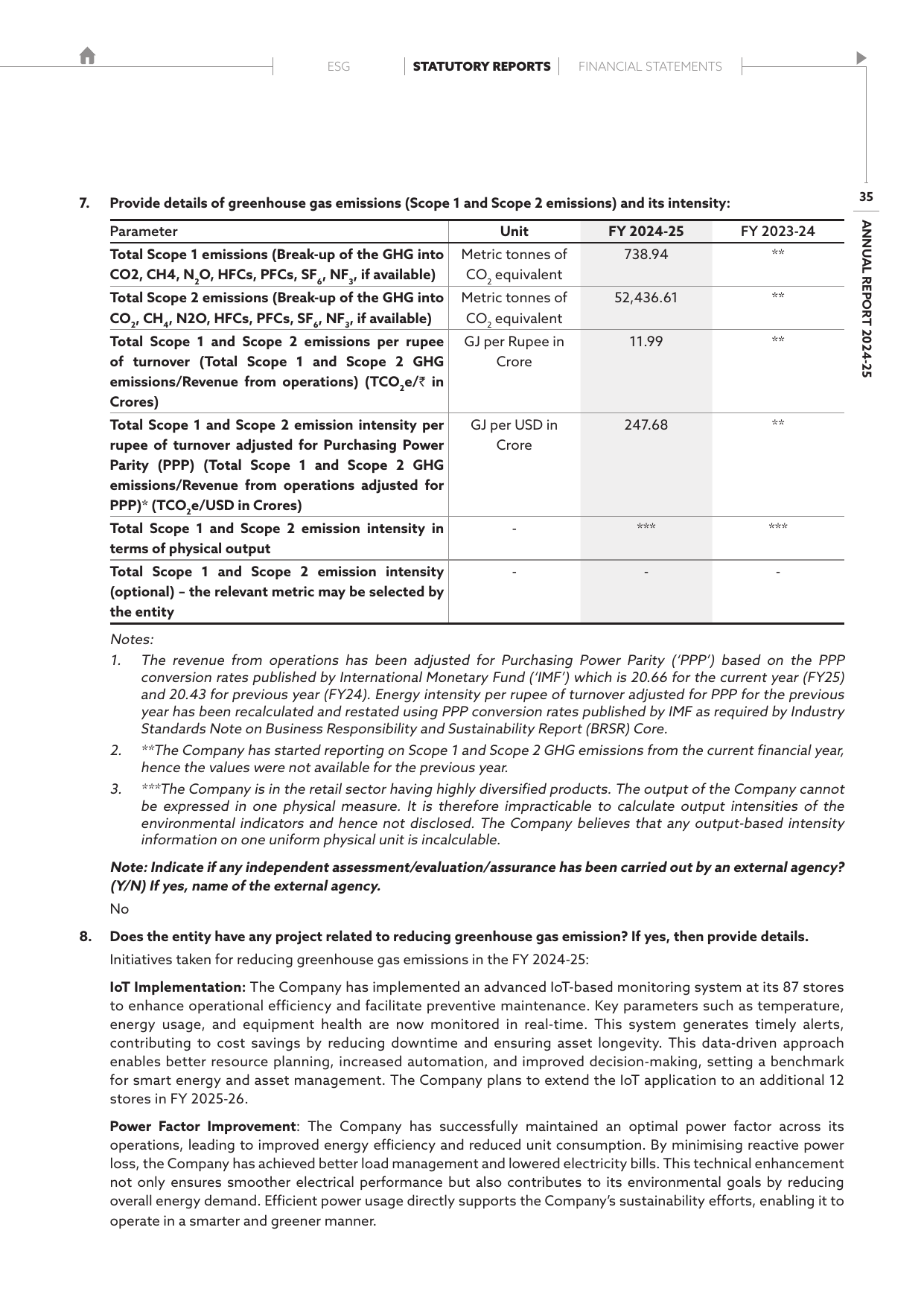 Emissions data extracted from page 36