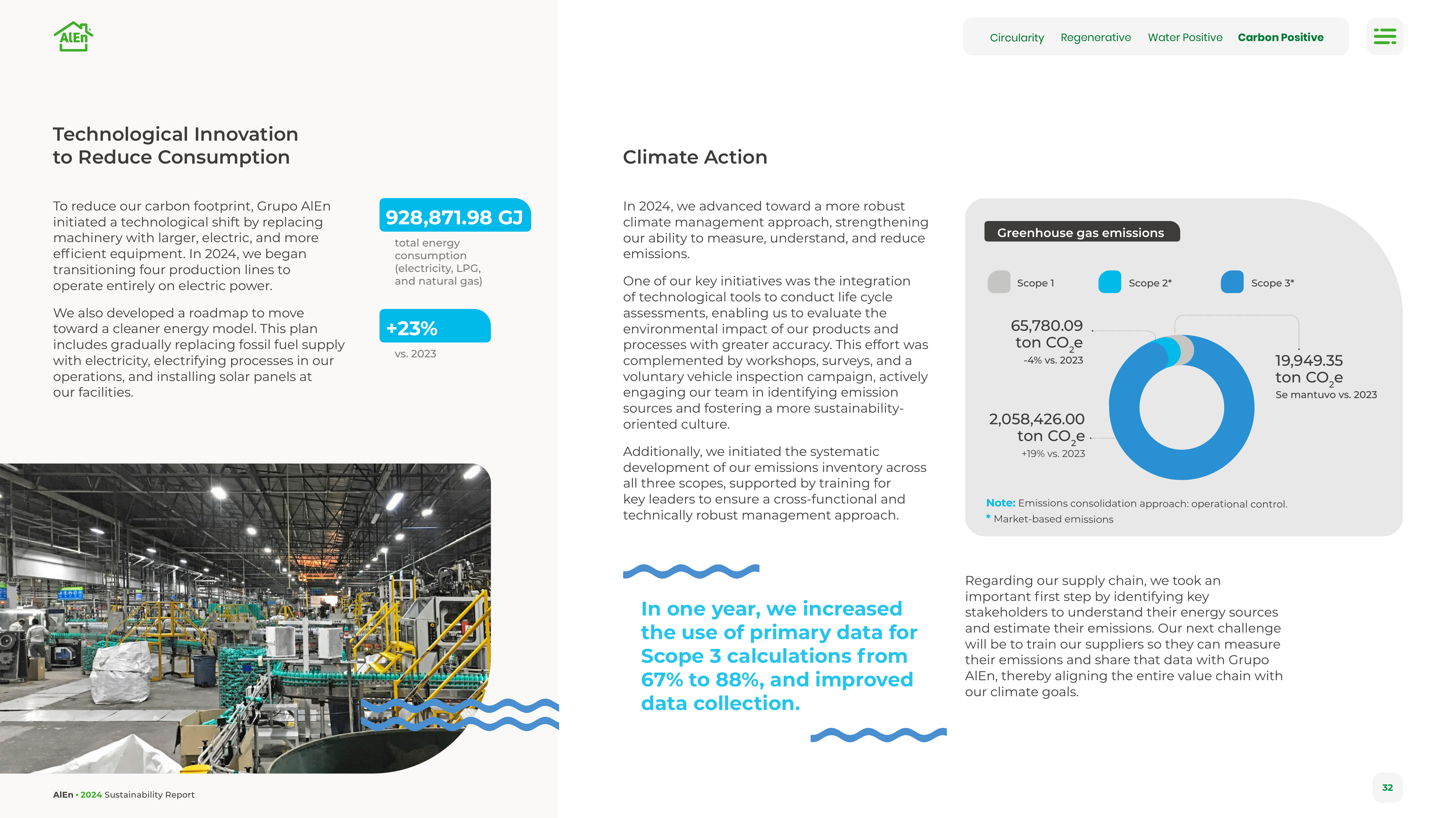 Emissions data extracted from page 32