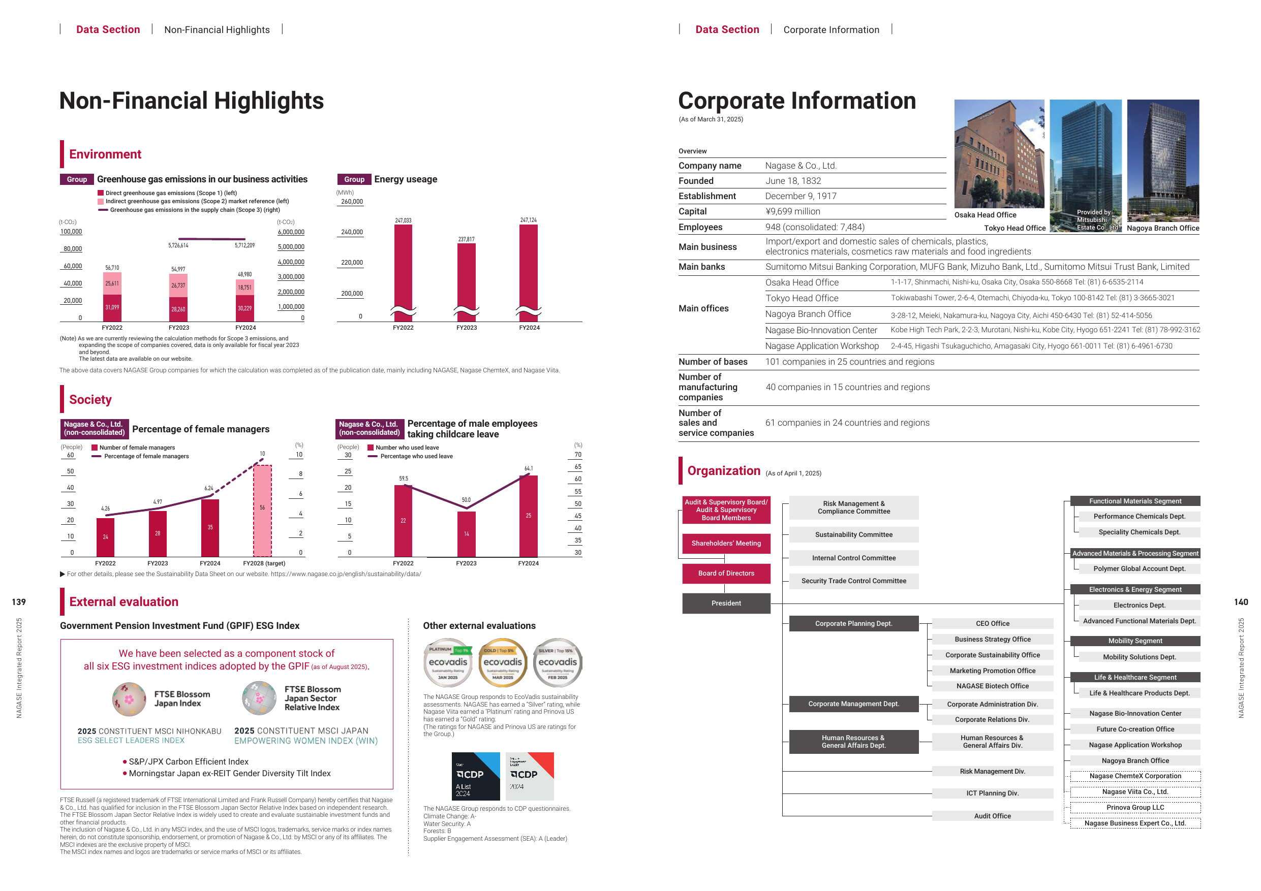 Emissions data extracted from page 71