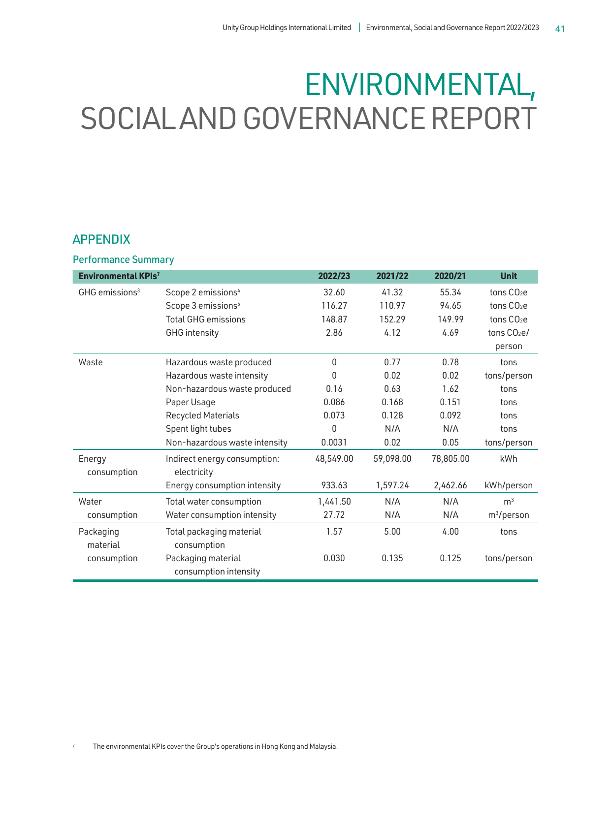 Emissions data extracted from page 42
