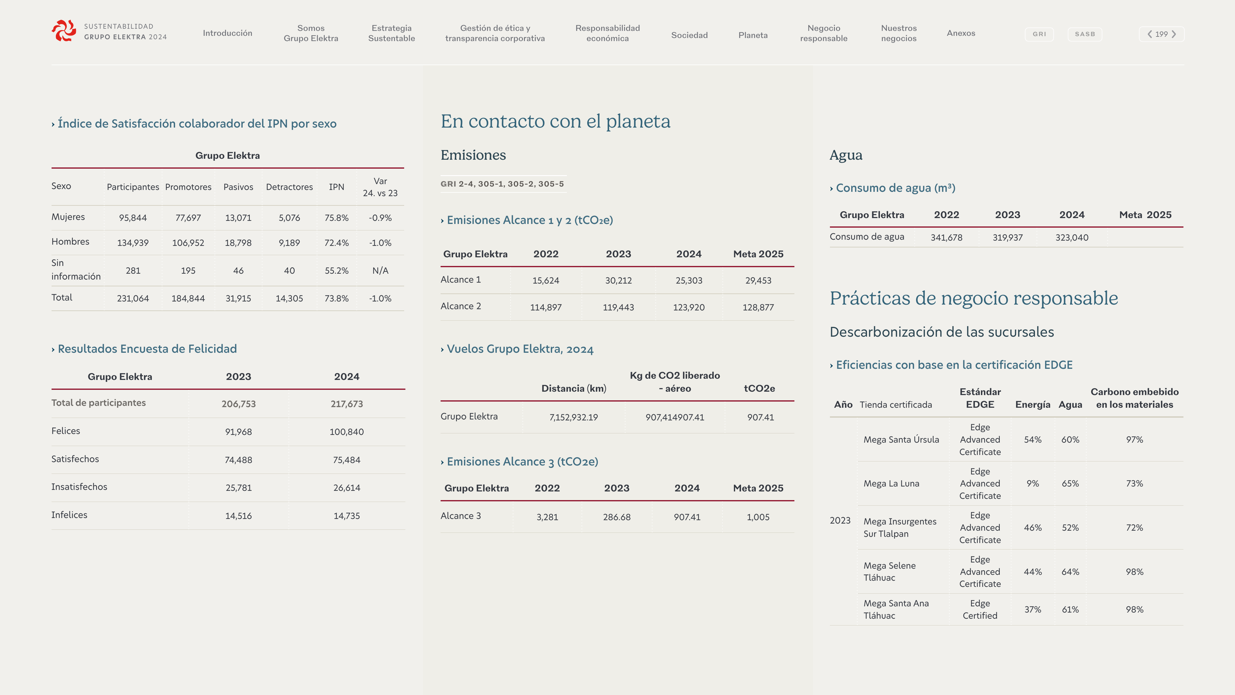 Emissions data extracted from page 198