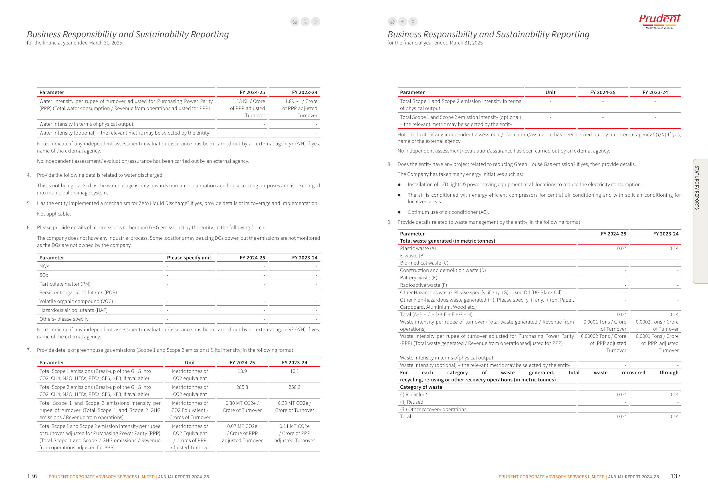 Emissions data extracted from page 70