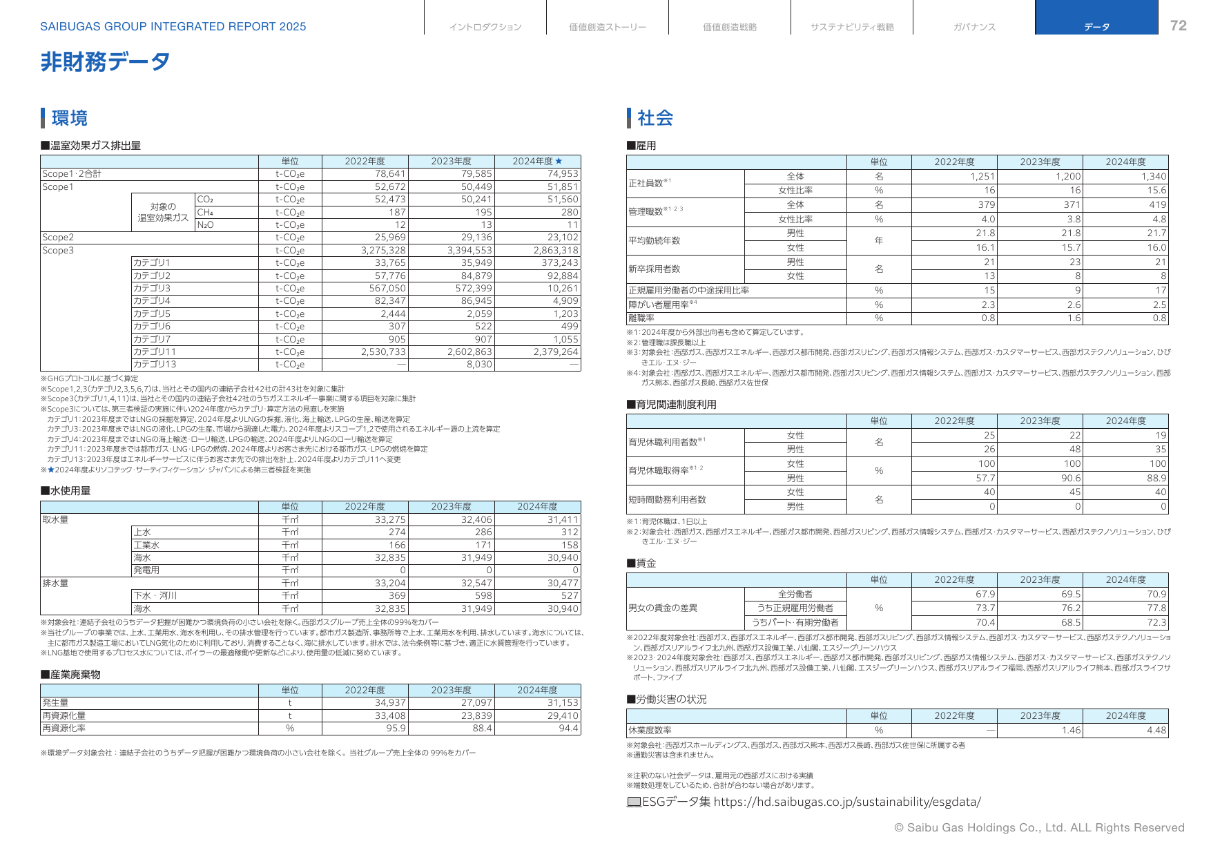 Emissions data extracted from page 73