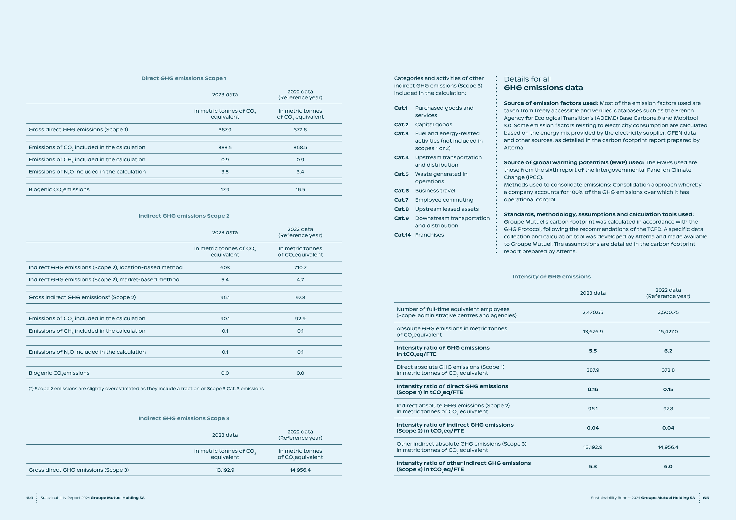 Emissions data extracted from page 33