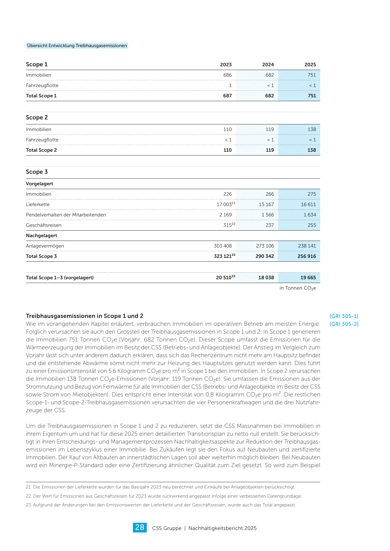 Emissions data extracted from page 28