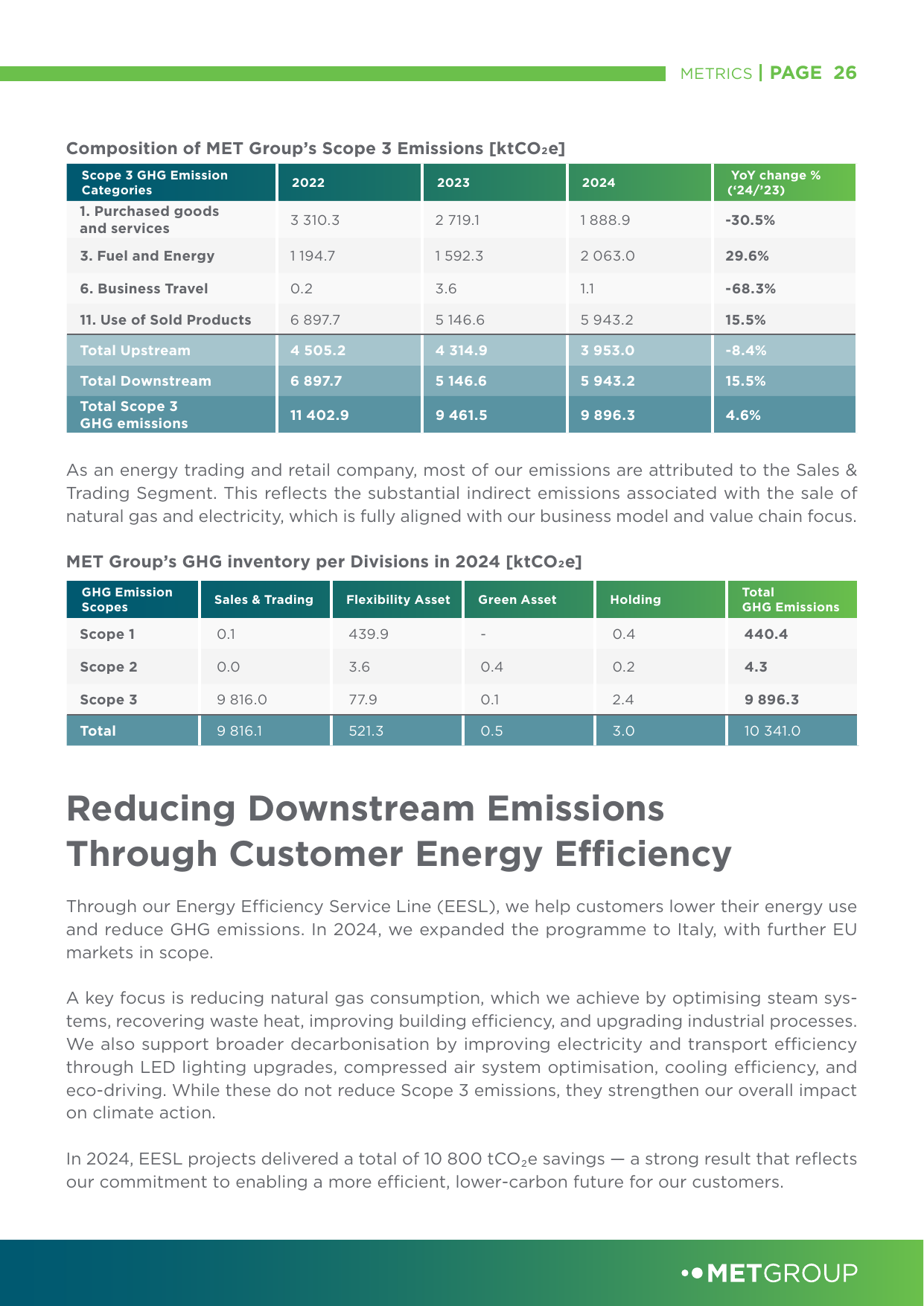 Emissions data extracted from page 26