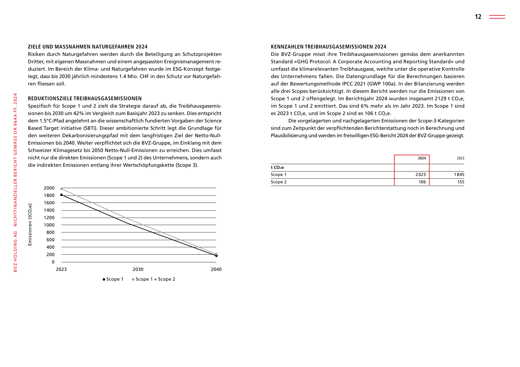 Emissions data extracted from page 12