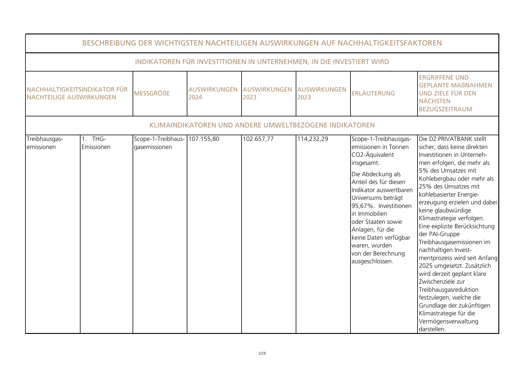 Emissions data extracted from page 2