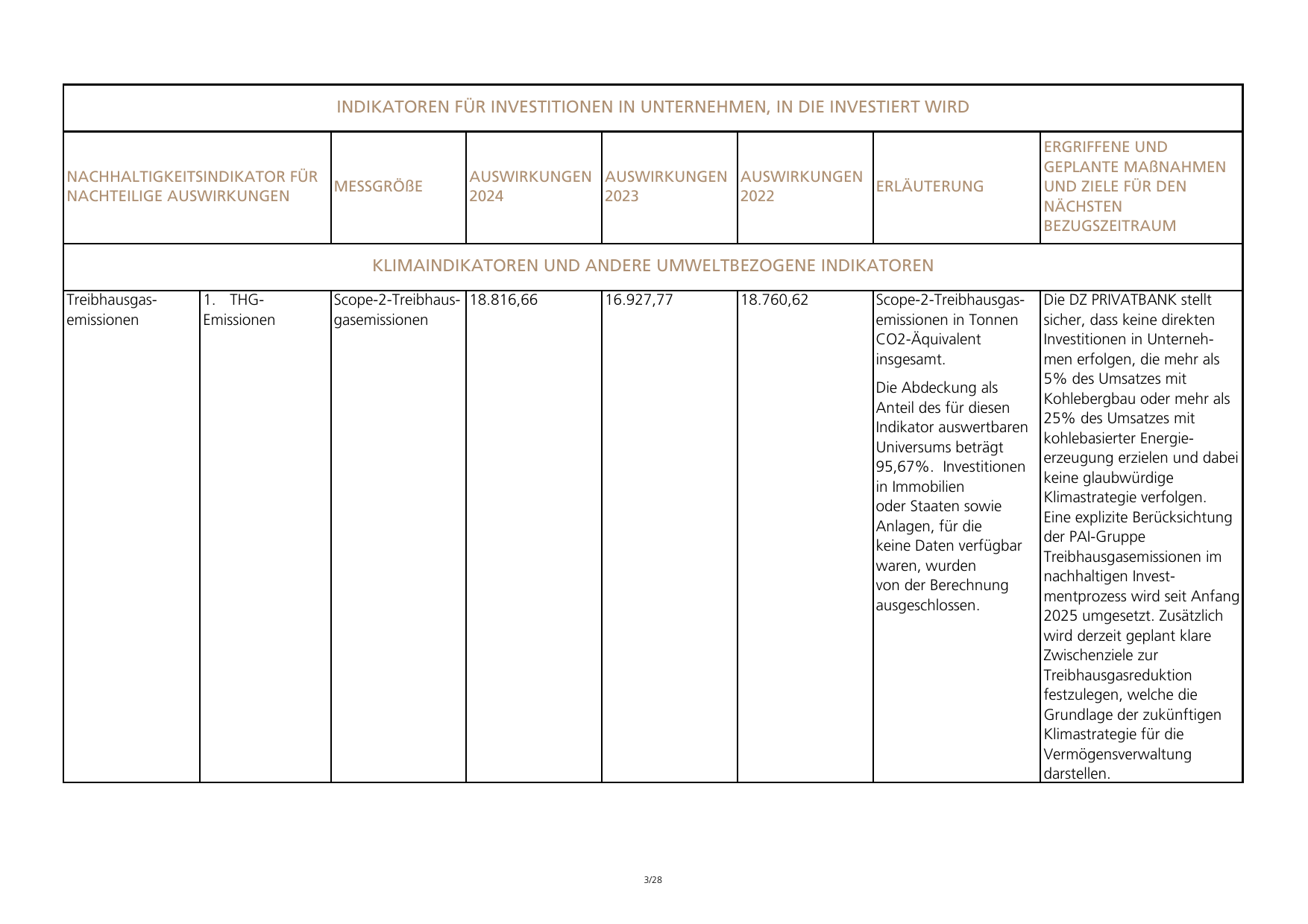 Emissions data extracted from page 3