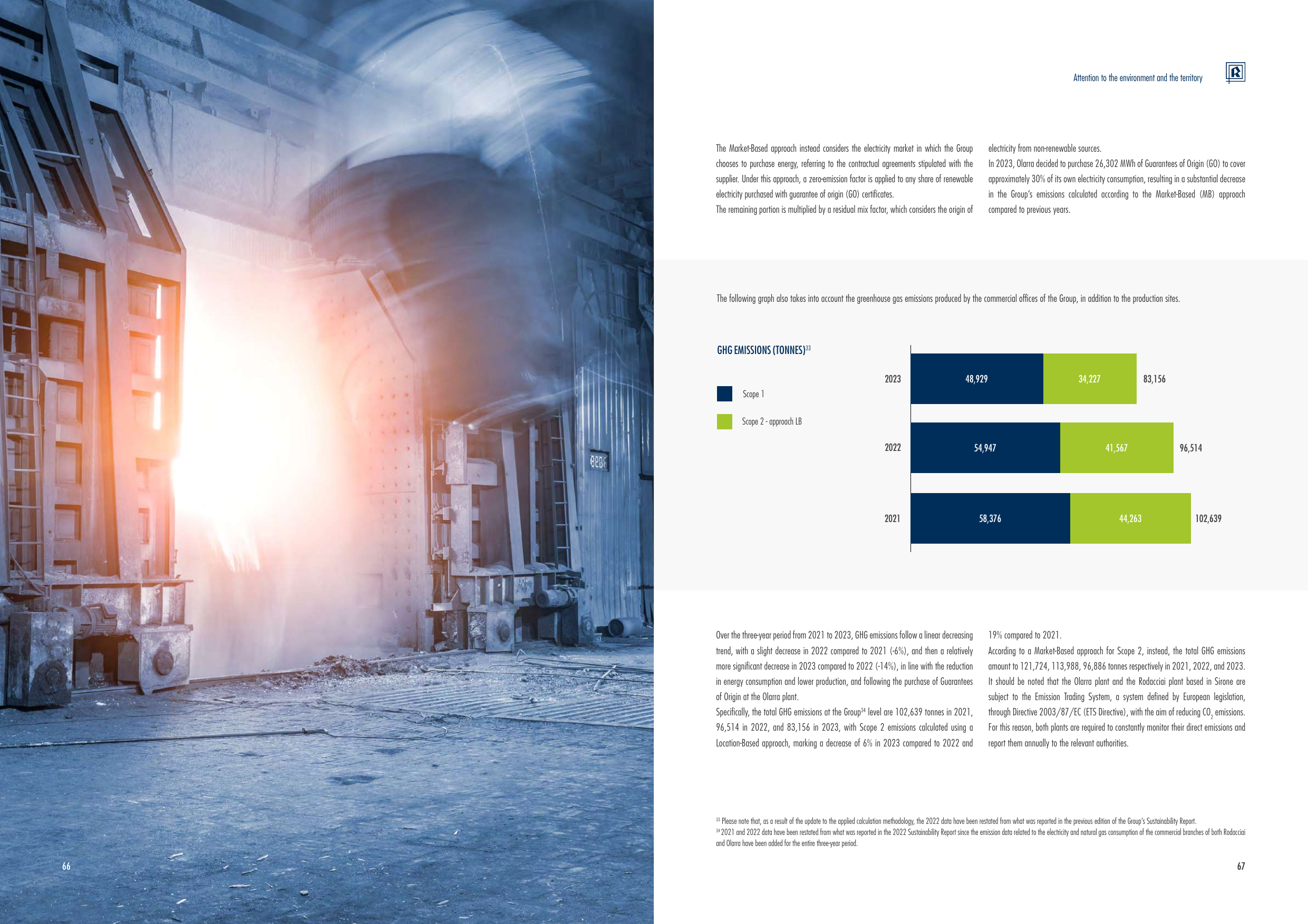Emissions data extracted from page 35