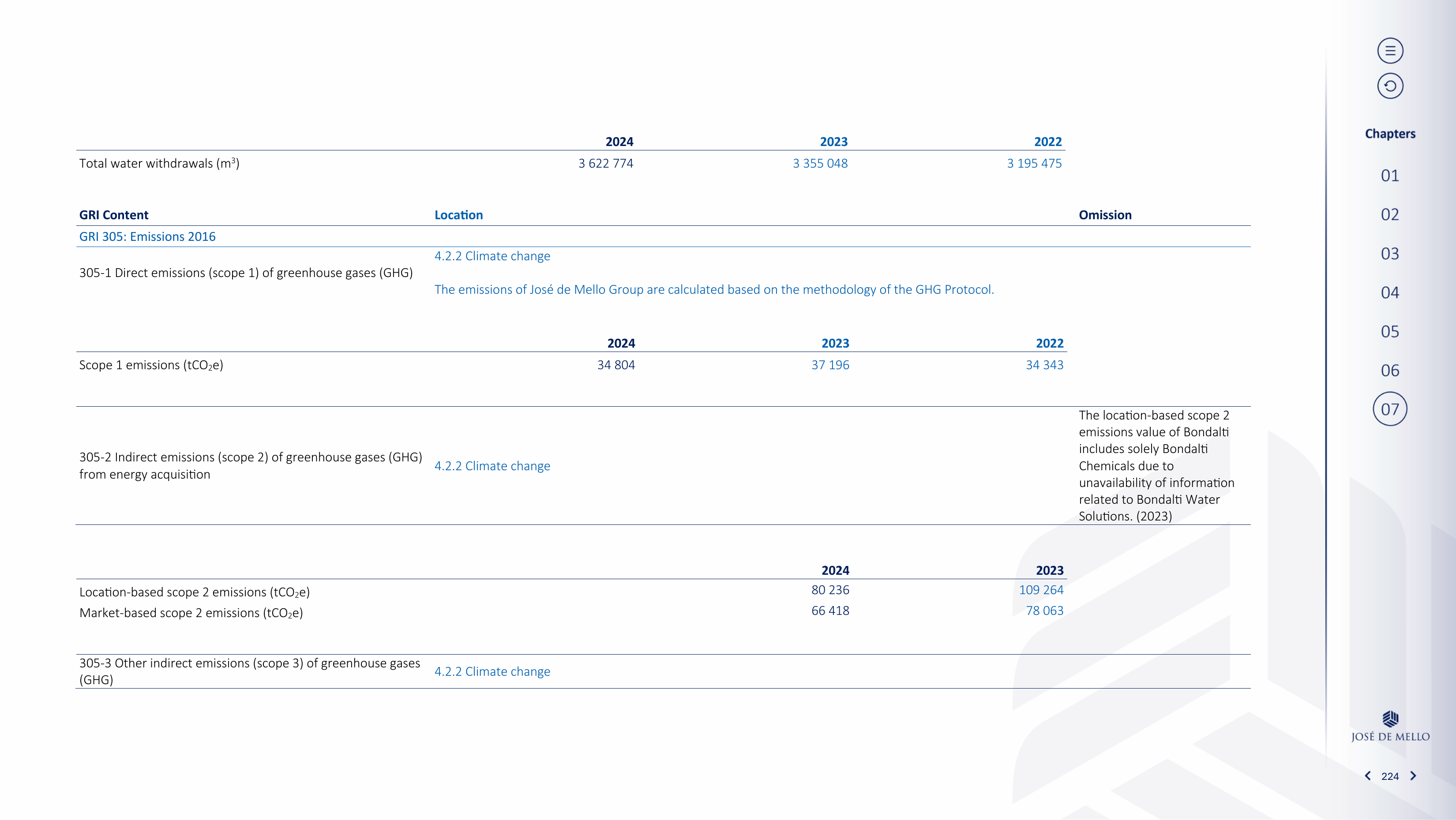 Emissions data extracted from page 224