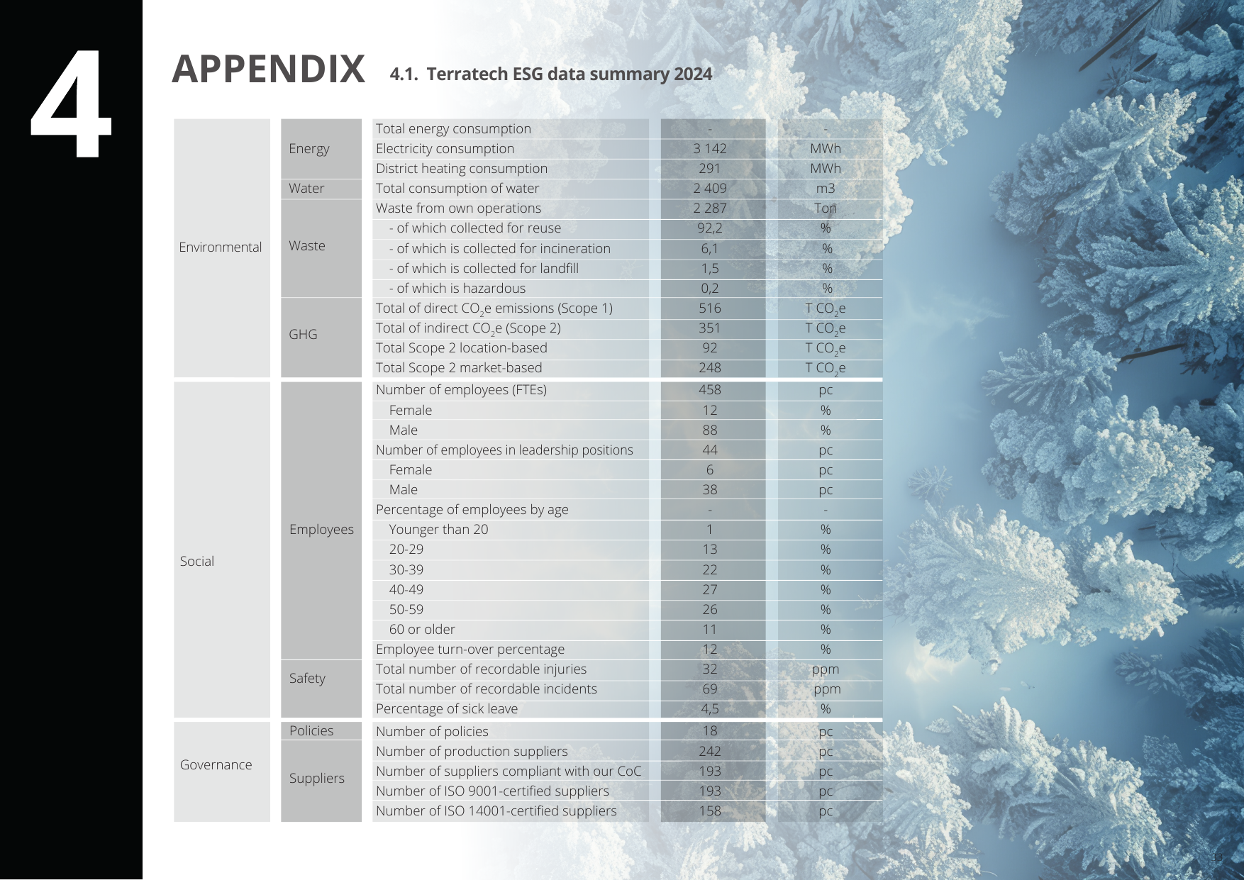 Emissions data extracted from page 33