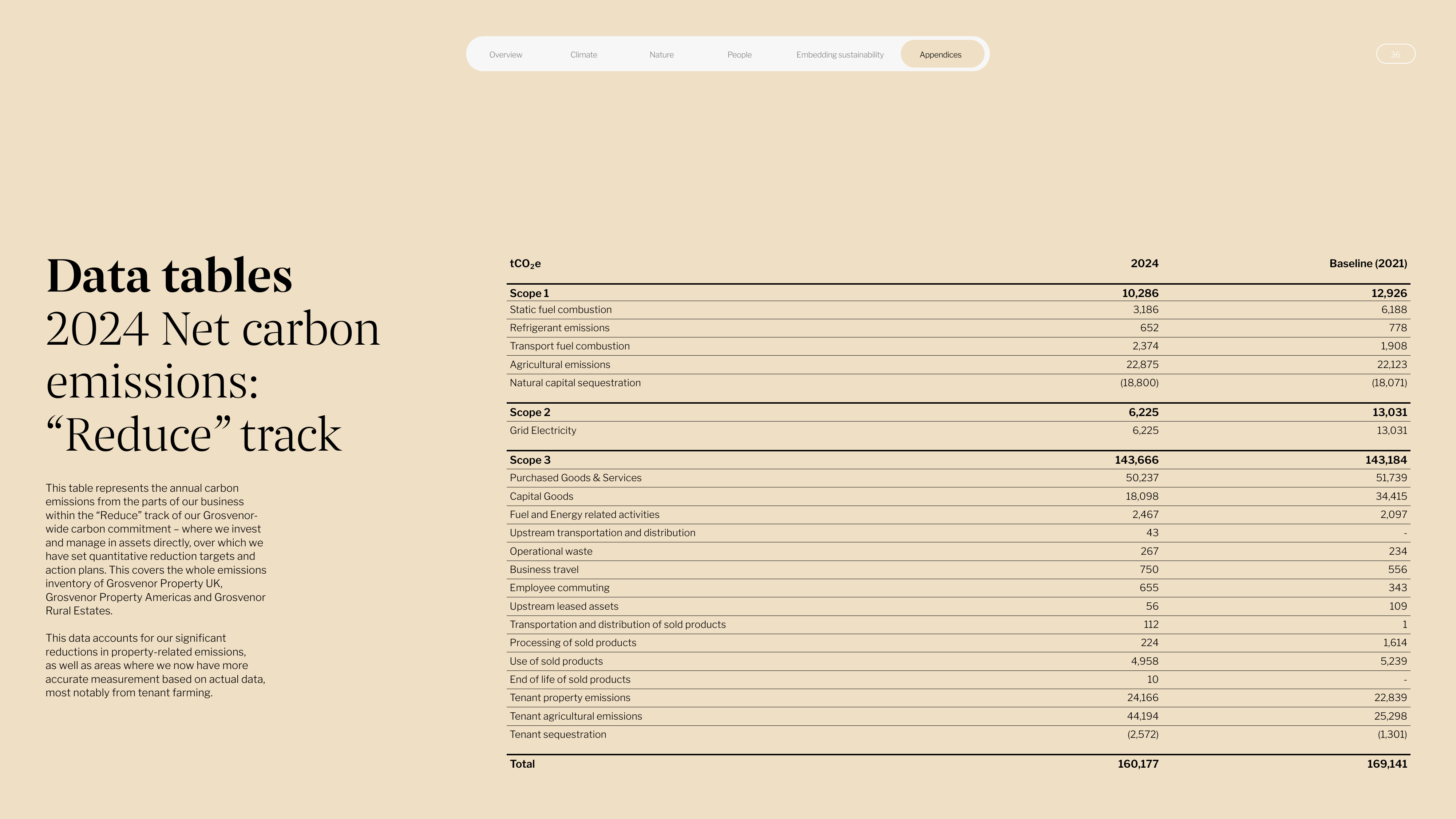 Emissions data extracted from page 36
