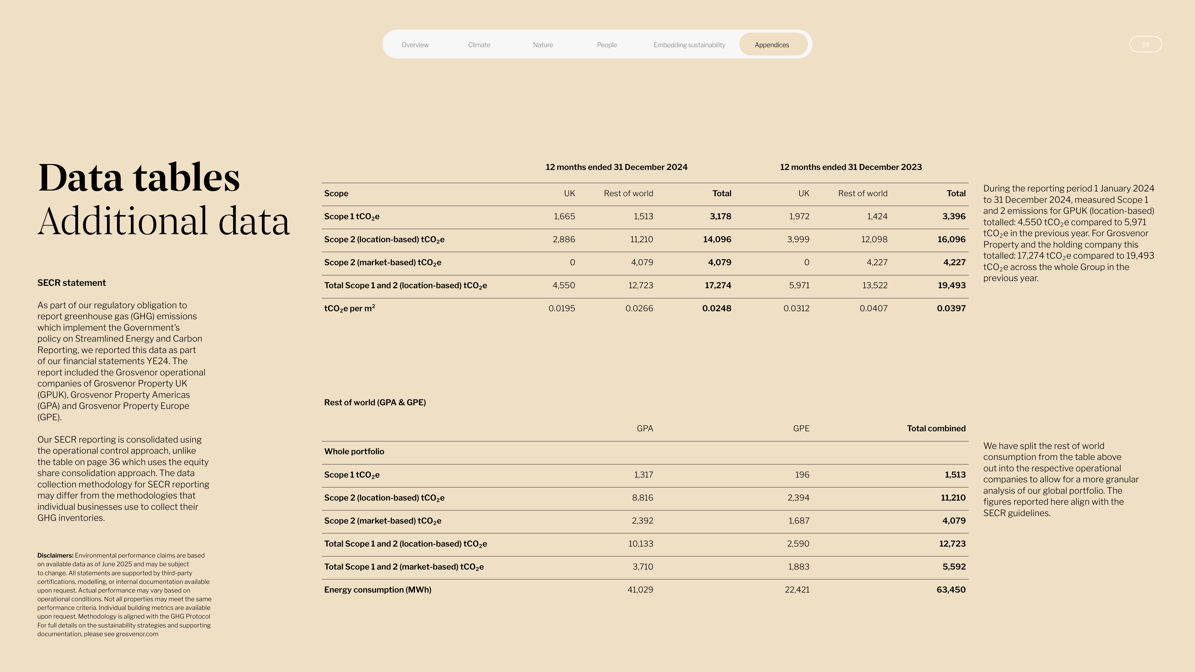 Emissions data extracted from page 38