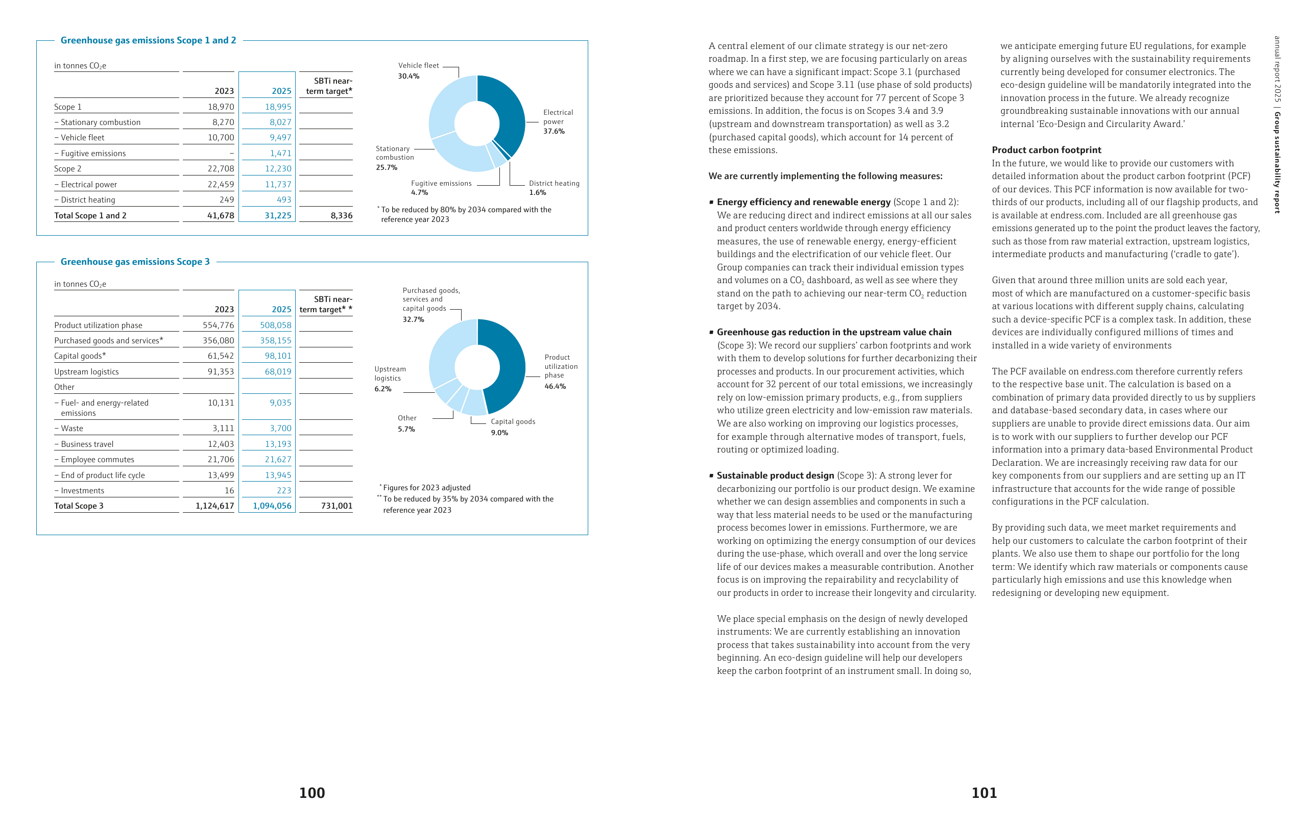 Emissions data extracted from page 52