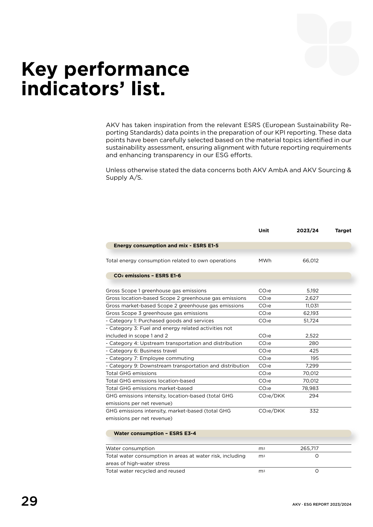 Emissions data extracted from page 29