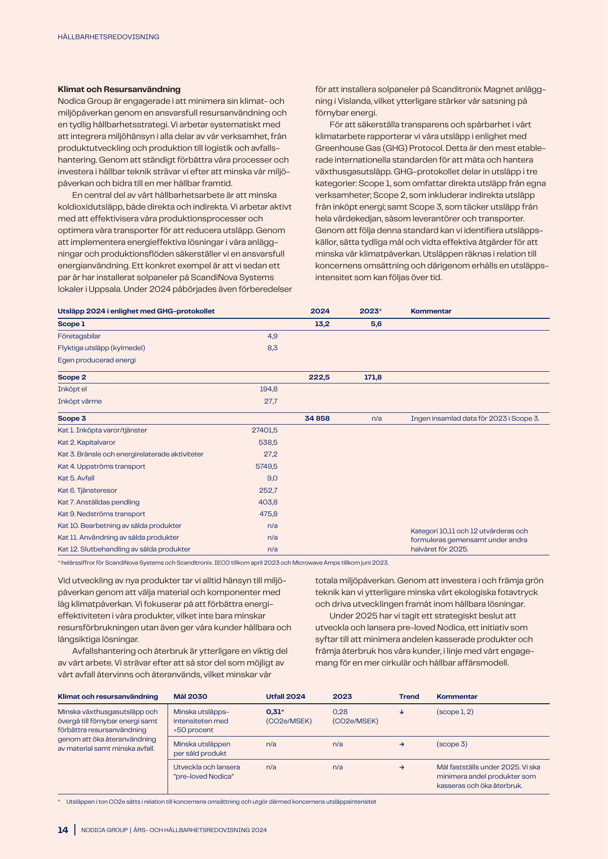 Emissions data extracted from page 16