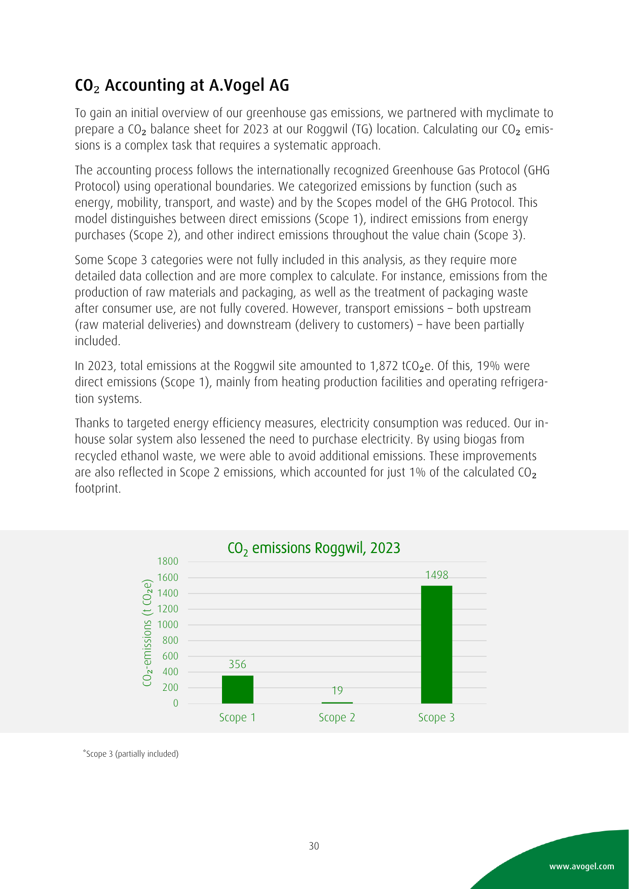Emissions data extracted from page 30