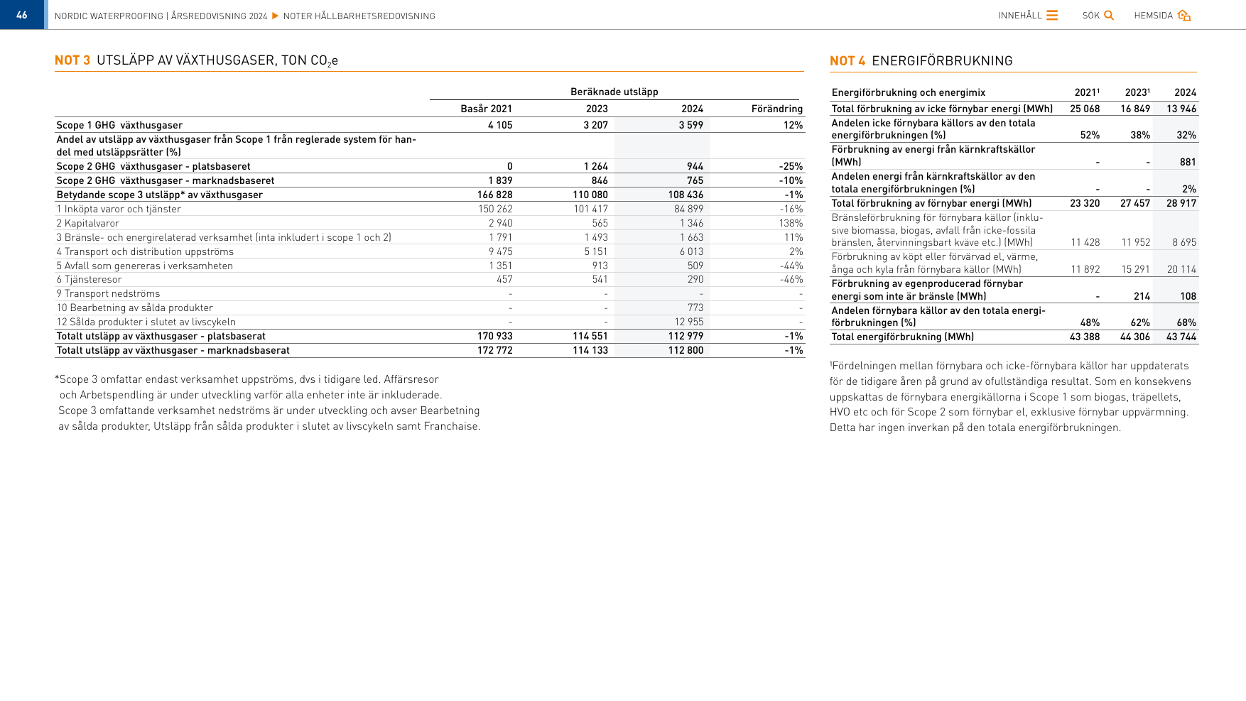 Emissions data extracted from page 46