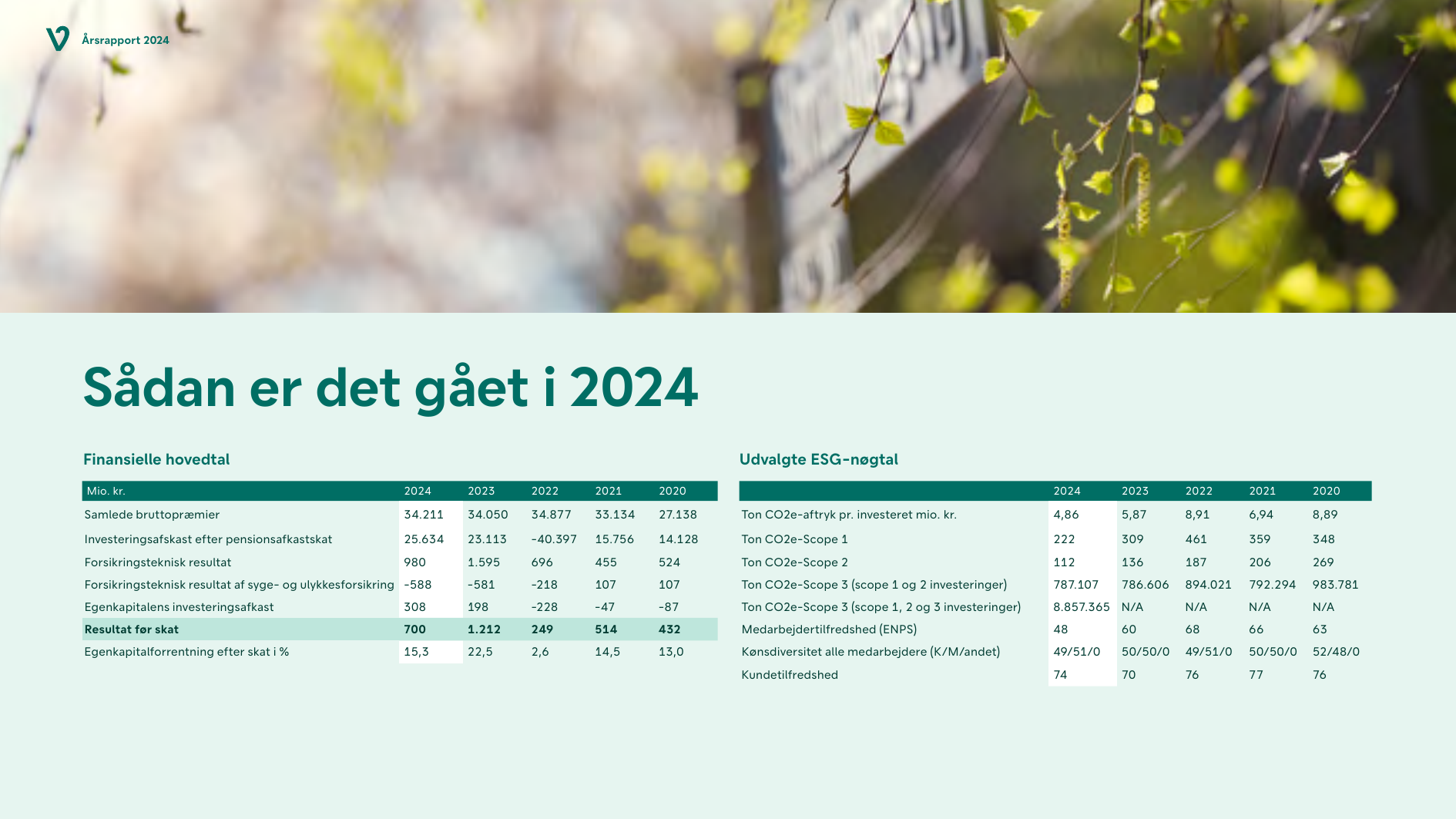 Emissions data extracted from page 7