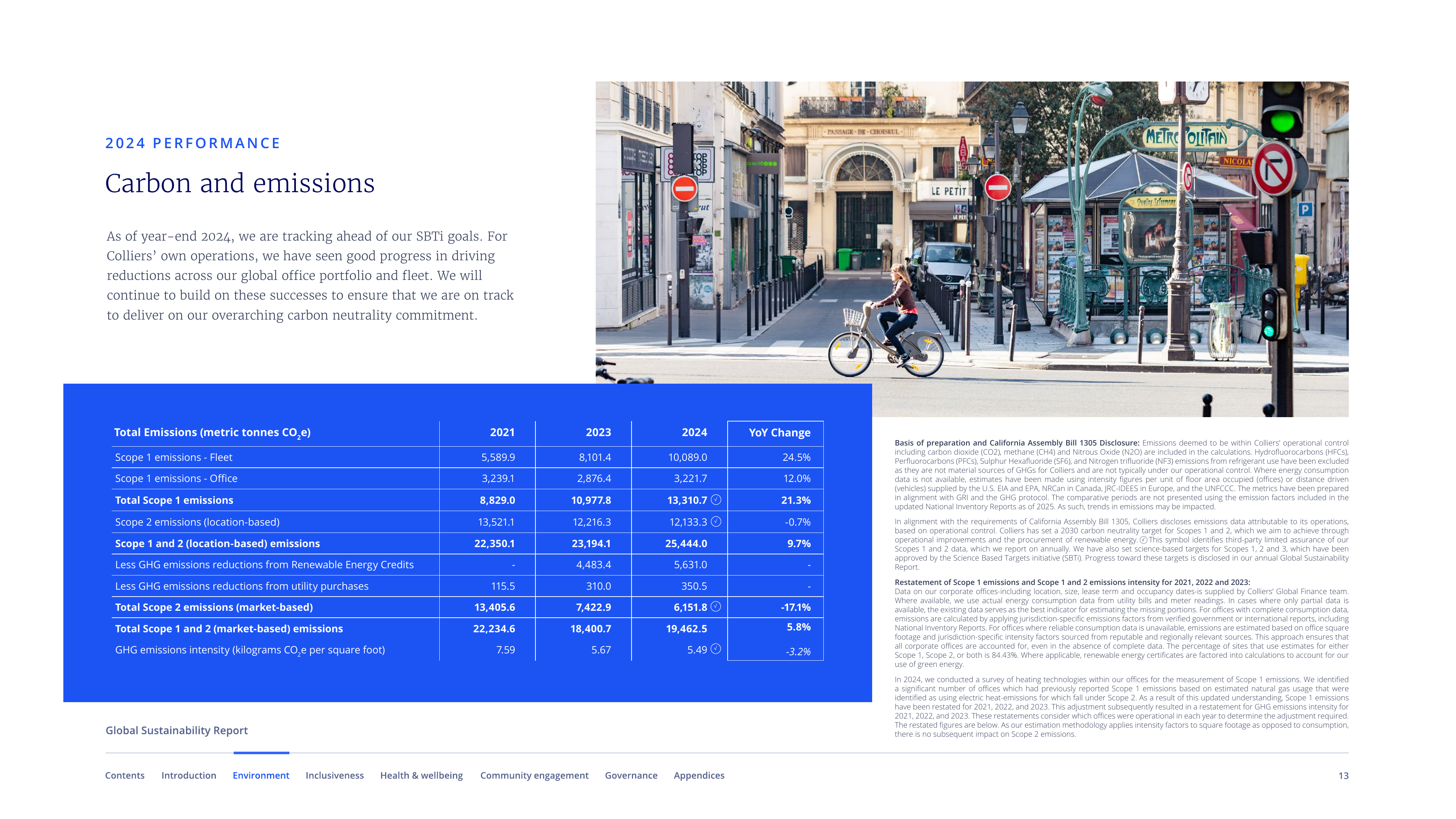 Emissions data extracted from page 13