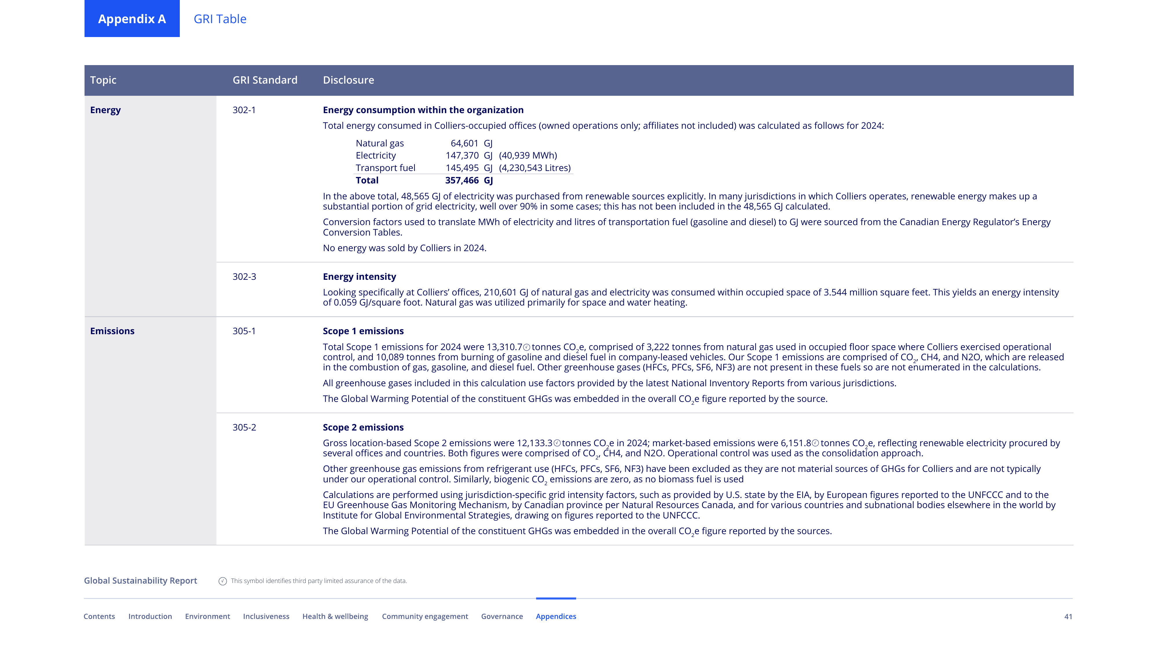 Emissions data extracted from page 41