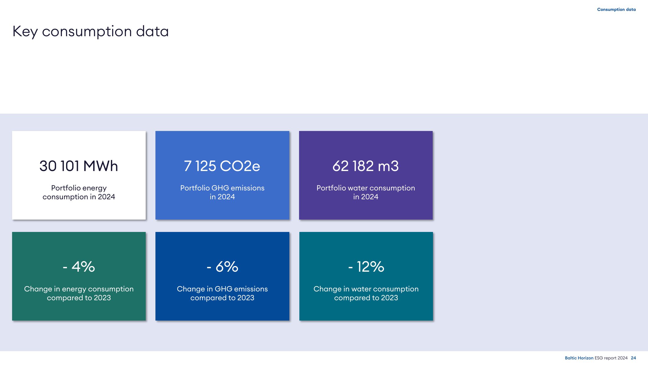 Emissions data extracted from page 24