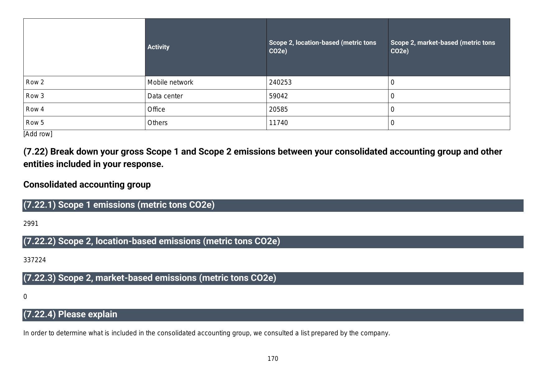 Emissions data extracted from page 171