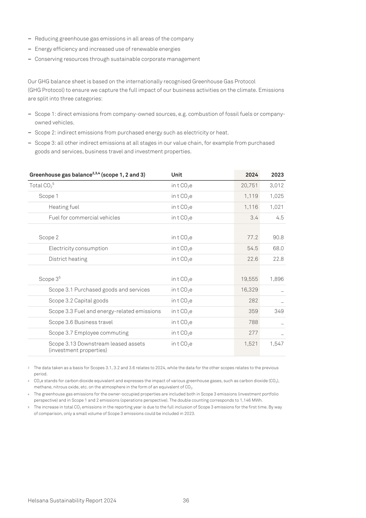 Emissions data extracted from page 36