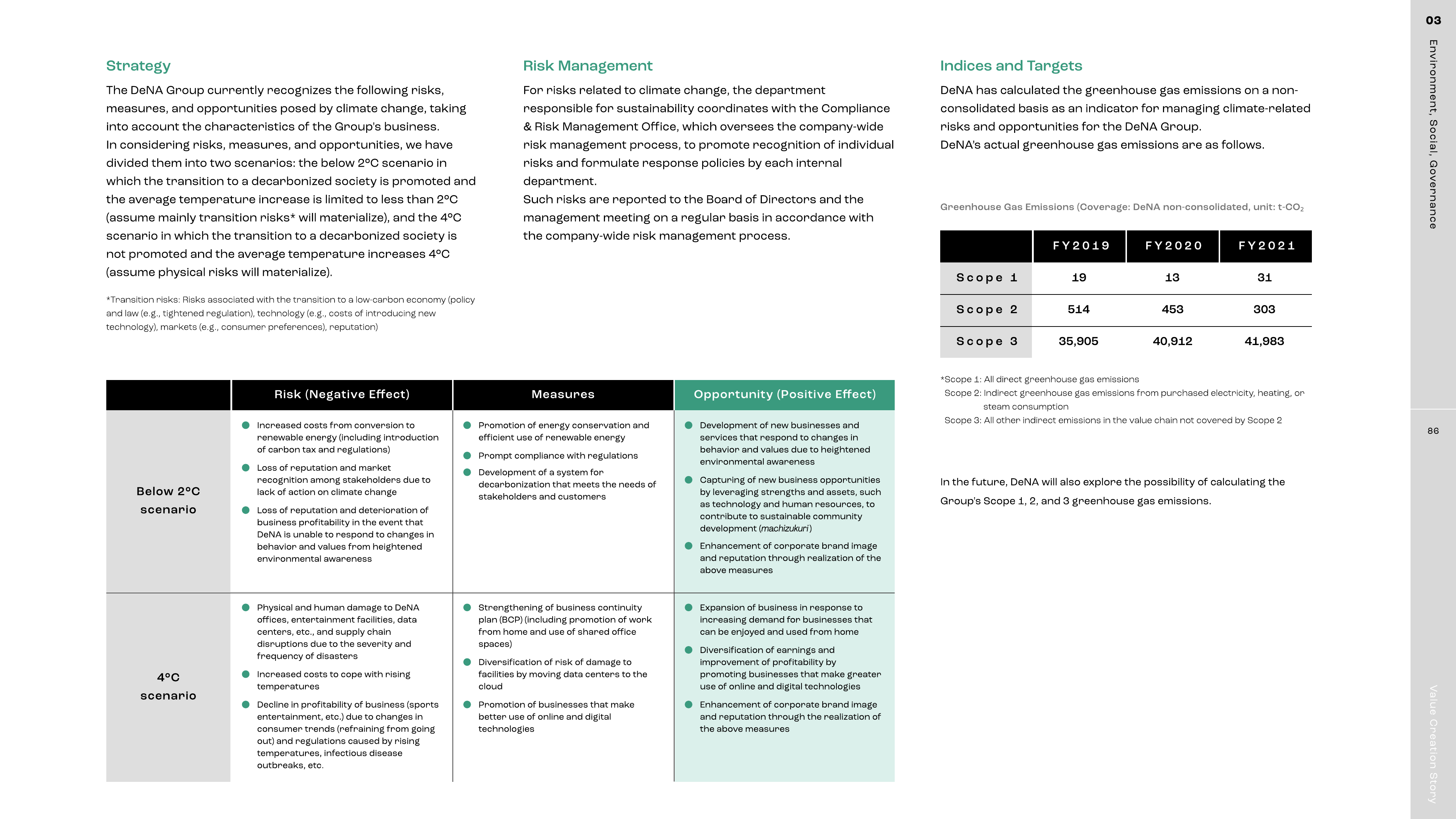 Emissions data extracted from page 86