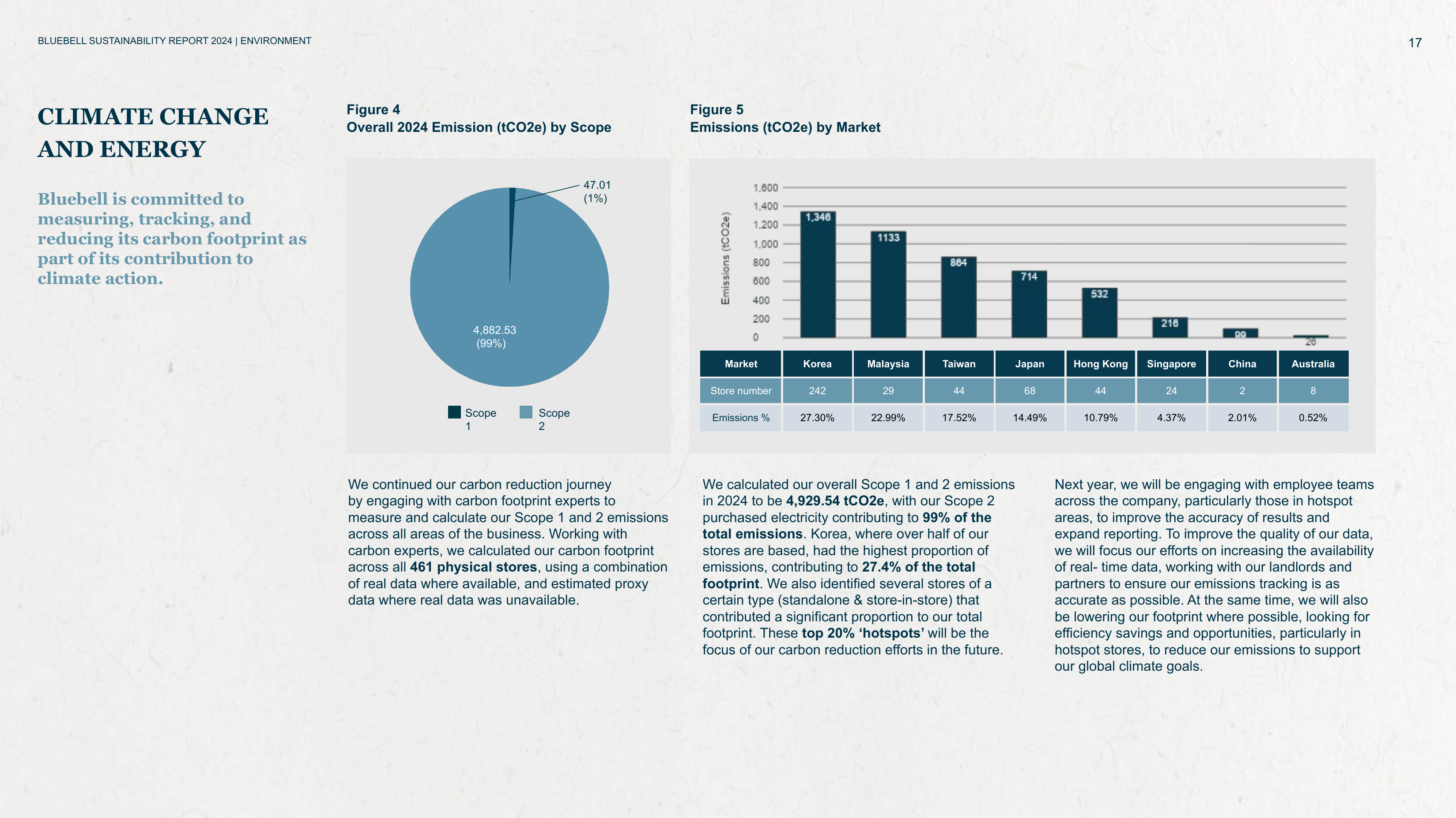 Emissions data extracted from page 17
